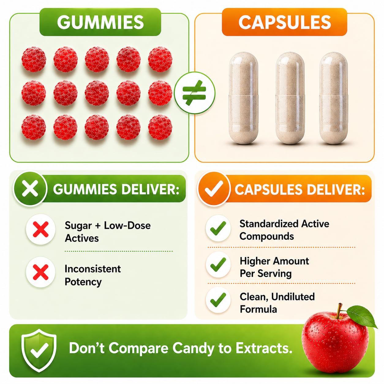 Apple Cider Vinegar Capsules 1500 mg Extract with the Mother - Extra Strength Raw Apple Cider Pills w Ginger Cayenne Cinnamon - Natural Detox Potent Digestion Cleansing System ACV Supplement — Amazon image 10