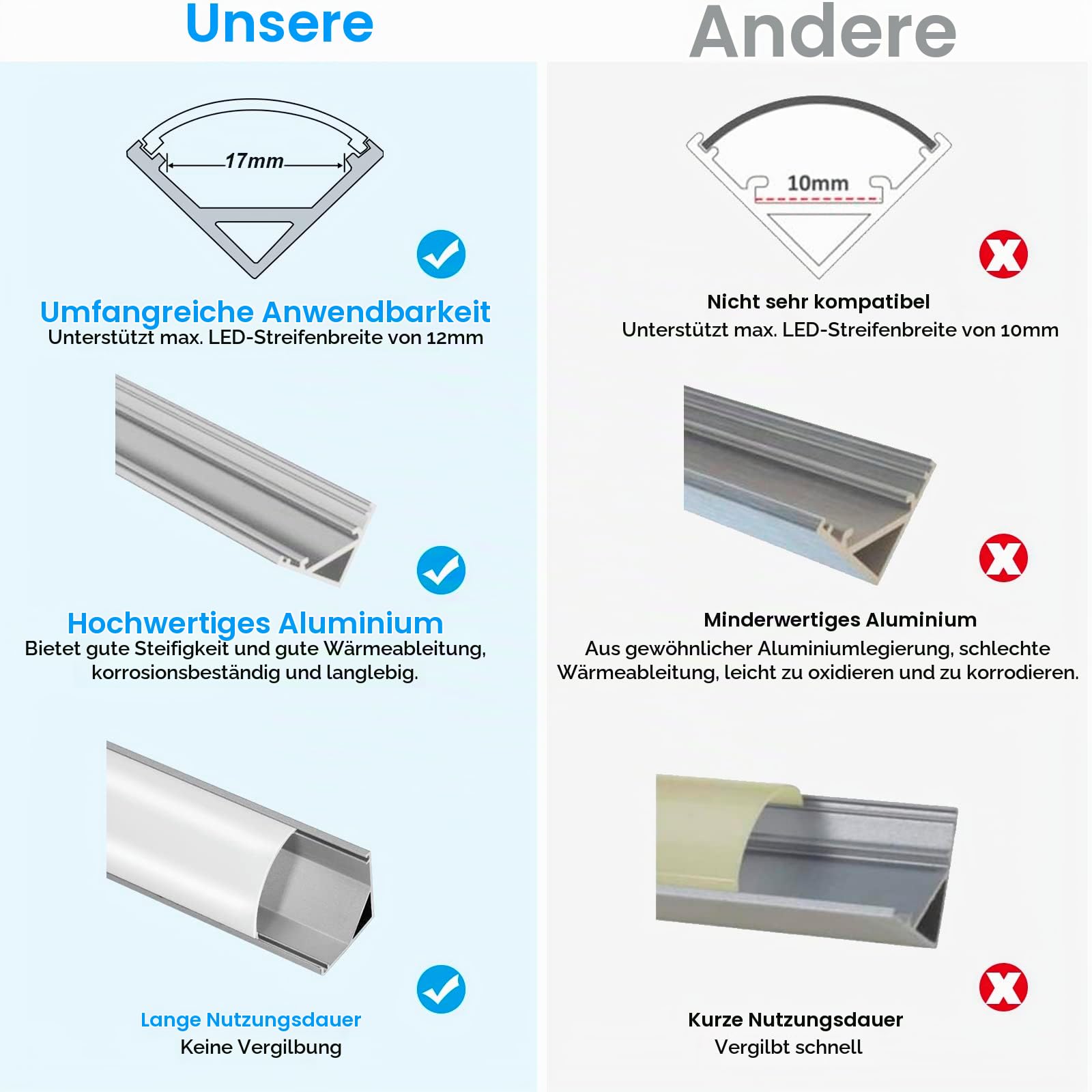 LED Aluminium Profil, LED Profil 14 x 1m, LED-Kanäle V-Form für LED Streifen, LED Leiste Profil und Diffusor für Perfektes Licht, mit Eckverbinder, Endkappen, Schrauben und Montageclips