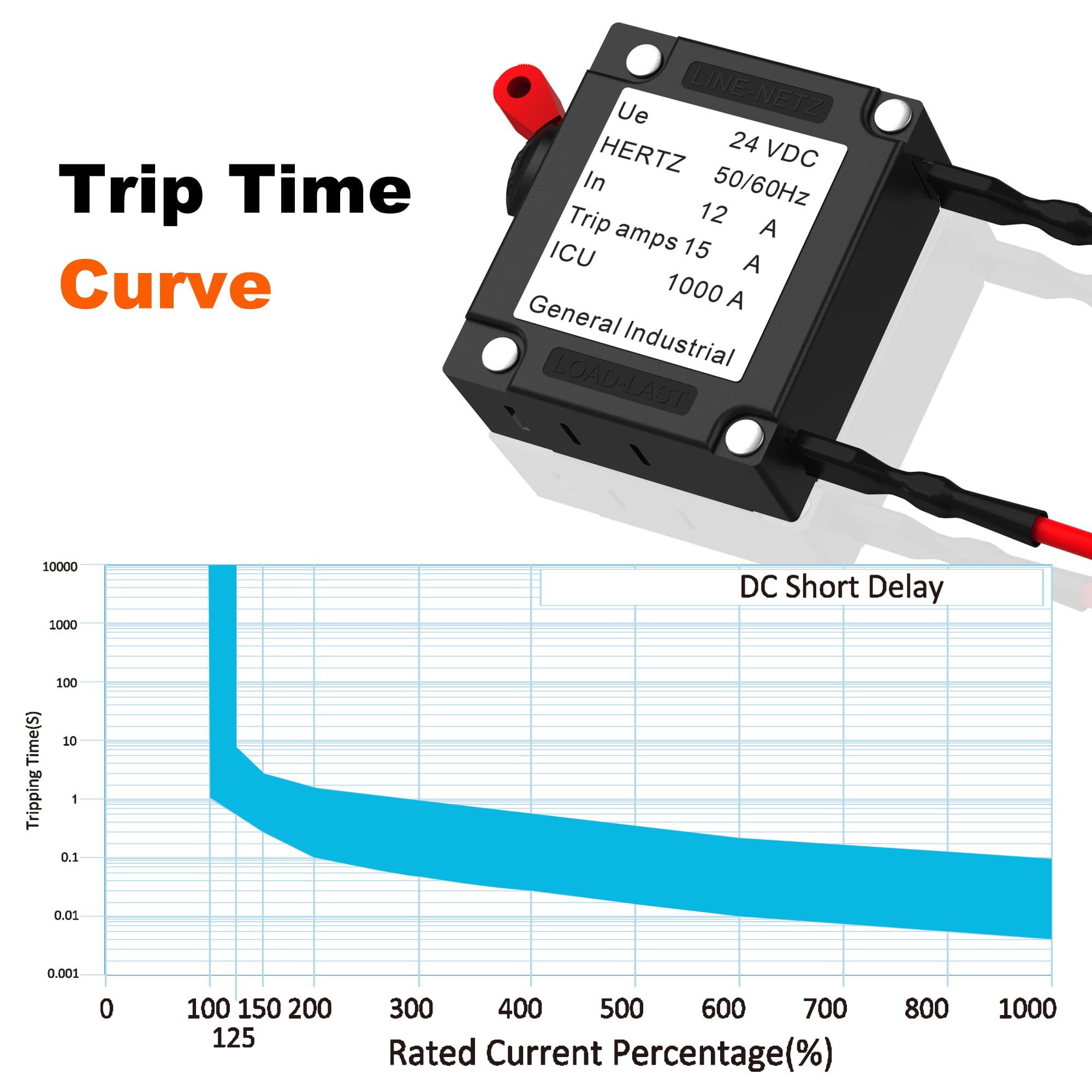 ride　fuse Amazon.com: ANPABO Upgraded 12A Reset Fuse for Children Ride On