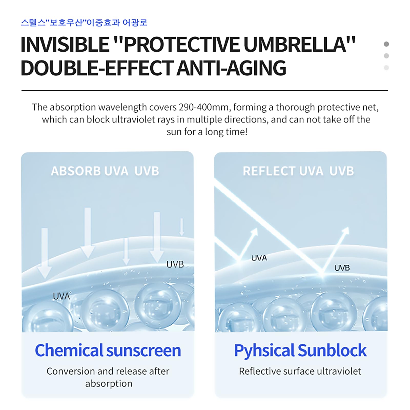 SPF 50+ Sunscreen Cream 50g / Aqueous and Non-Greasy, Effectively Blocks Daily UV Damage and Protects Facial Skin,Neck & Arms