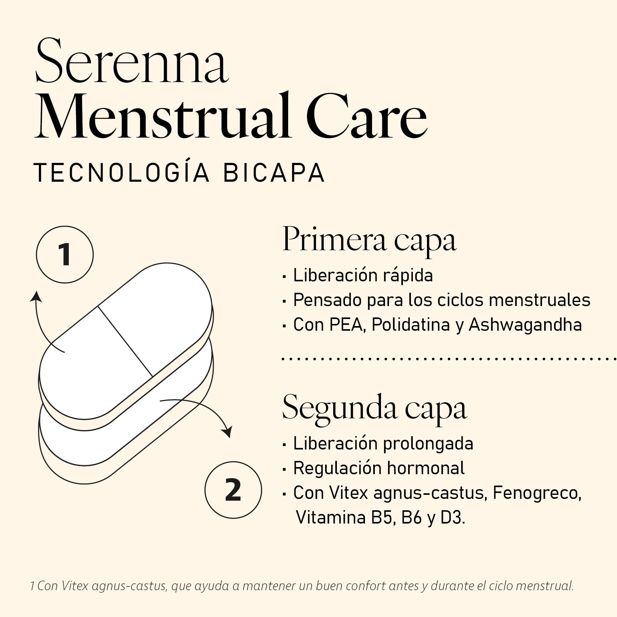 Plameca Serenna Menstrual Care – Regulación Hormonal y Estabilidad Emocional – 1 Comprimido al día – 30 Comprimidos