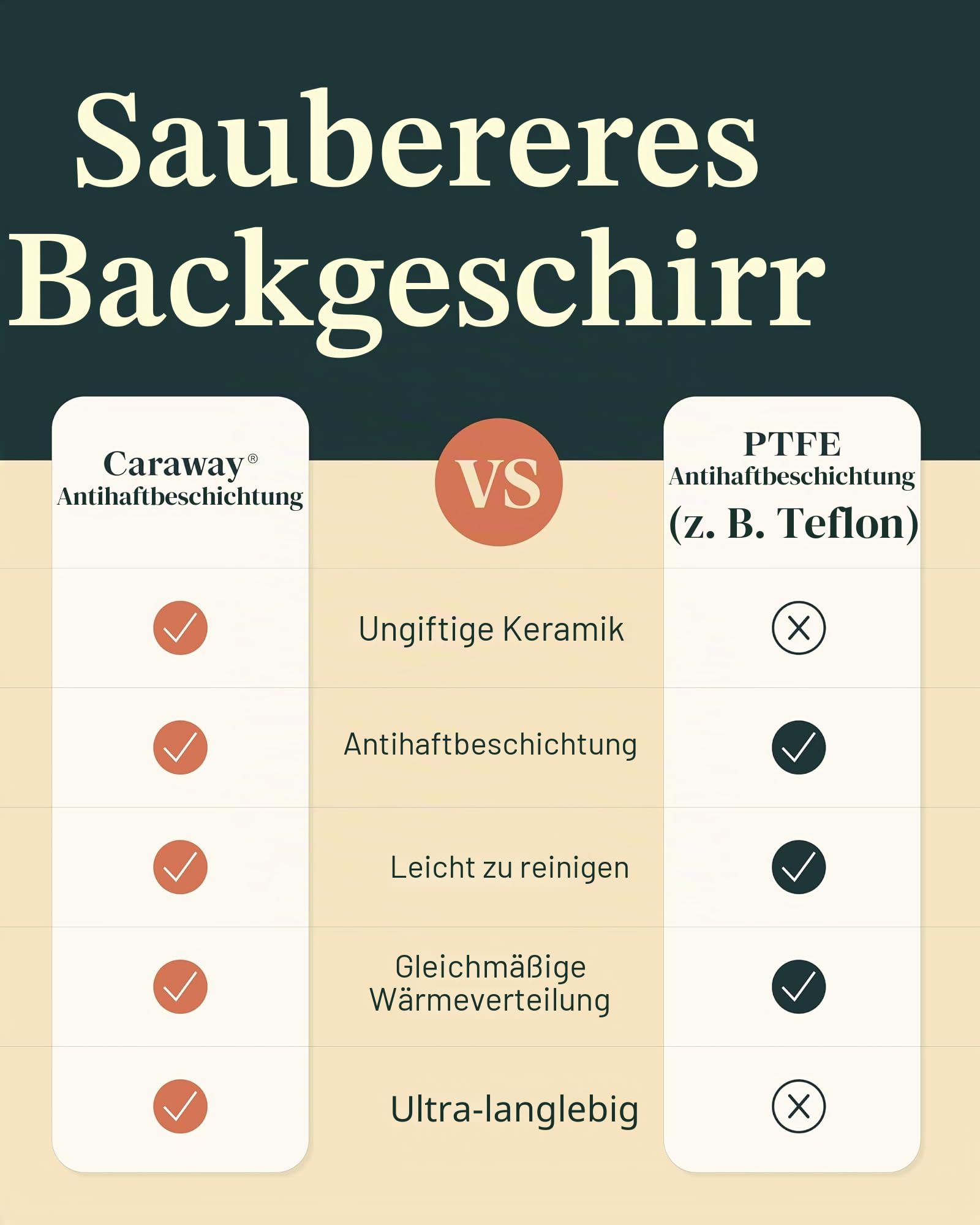 Caraway Antihaft-Keramik-Backformen-Set (11-teilig) – Backbleche, sortierte Backformen, Kühlgitter und Aufbewahrung – aluminisierter Stahlkörper – ungiftig, PTFE- und PFOA-frei – Schwarz