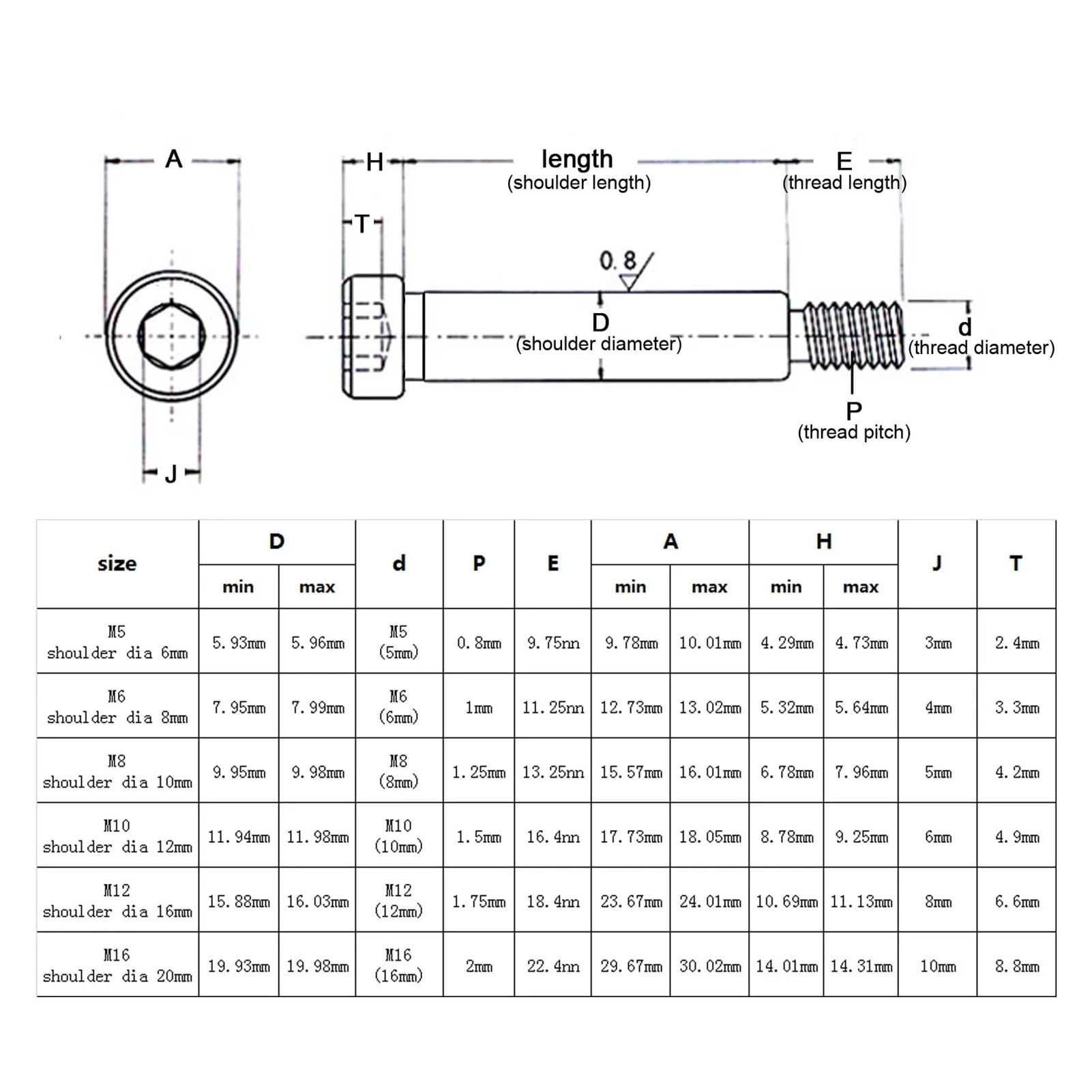 ALLIANCE LAUNDRY SYSTEMS Screw 1/4-20 Shoulder (27229)