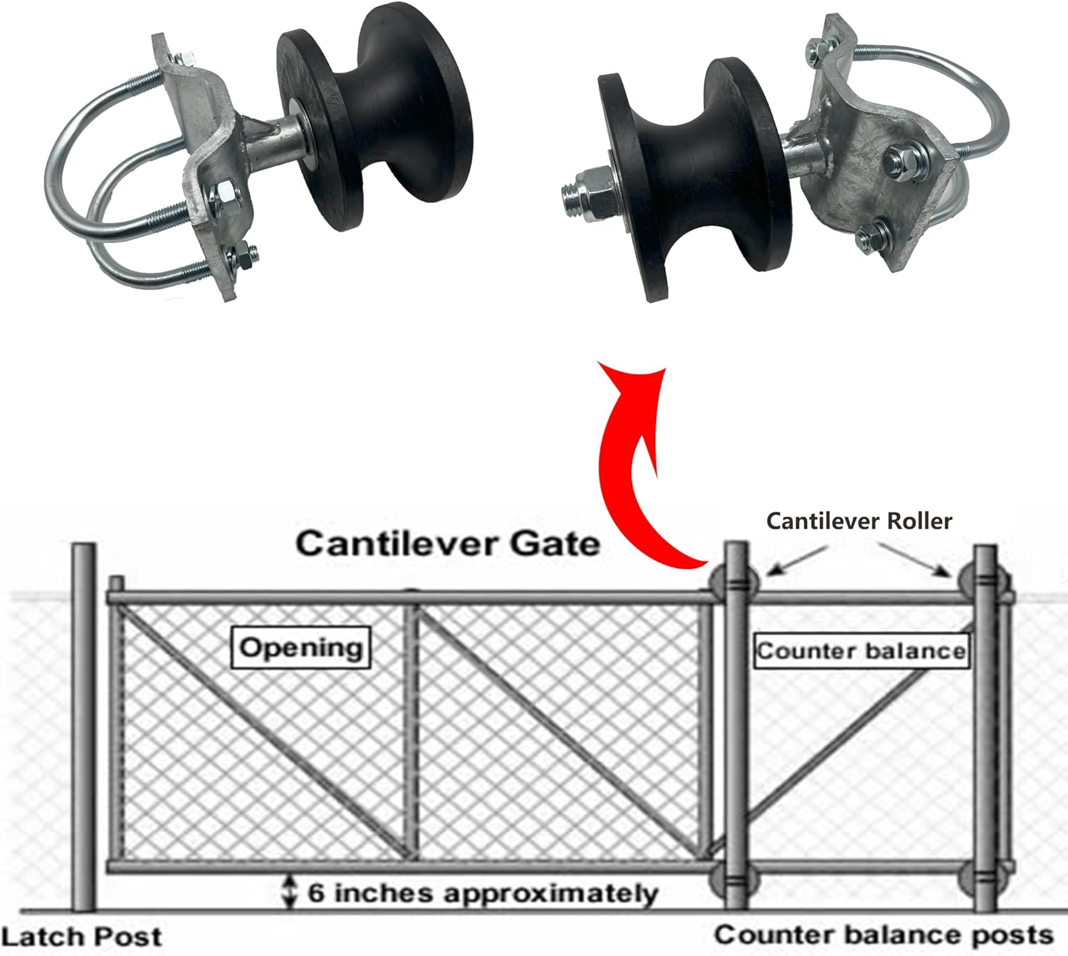 Nylon Sliding Cantilever Gate Rollers for 4" Round Post, 2" Chain Link Fence Gate Frame (Fence Kits)