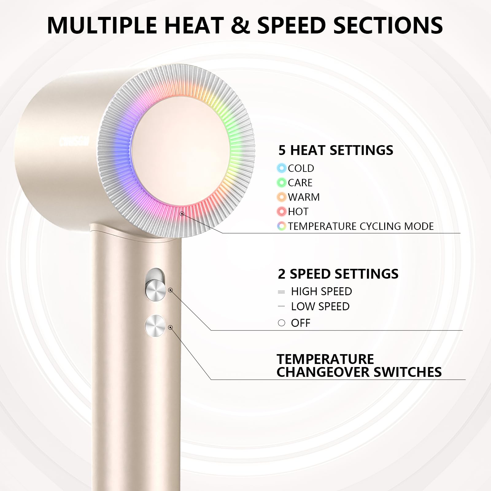CNMSGM Professional High-Speed Ionic Hair Dryer