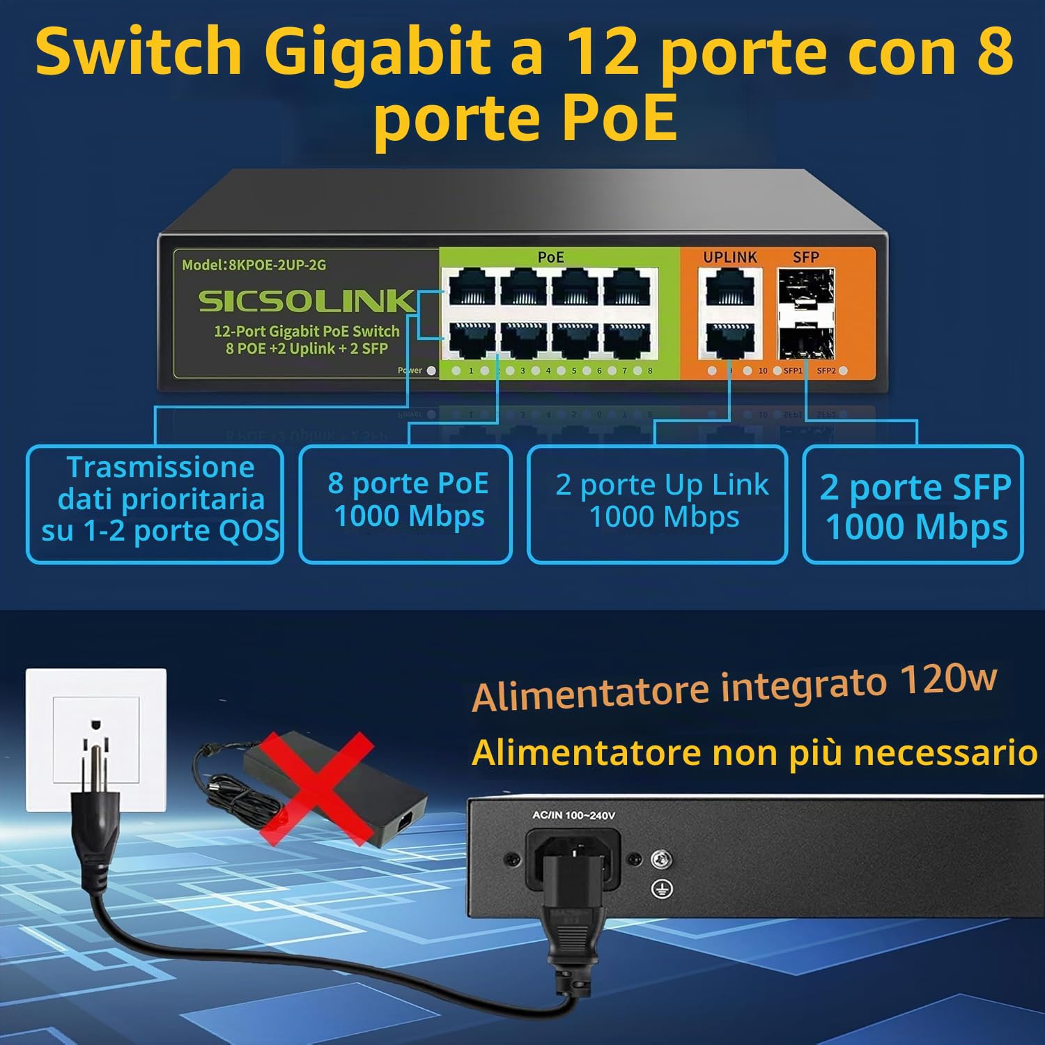 Switch Gigabit PoE+ a 8 porte con 2 porte Uplink e 2 SFP, switch di rete non gestito Ethernet PoE da 1000 Mbps, 120 W, Plug & Play, adatto per telecamera di sorveglianza Access Point-AP e PoE