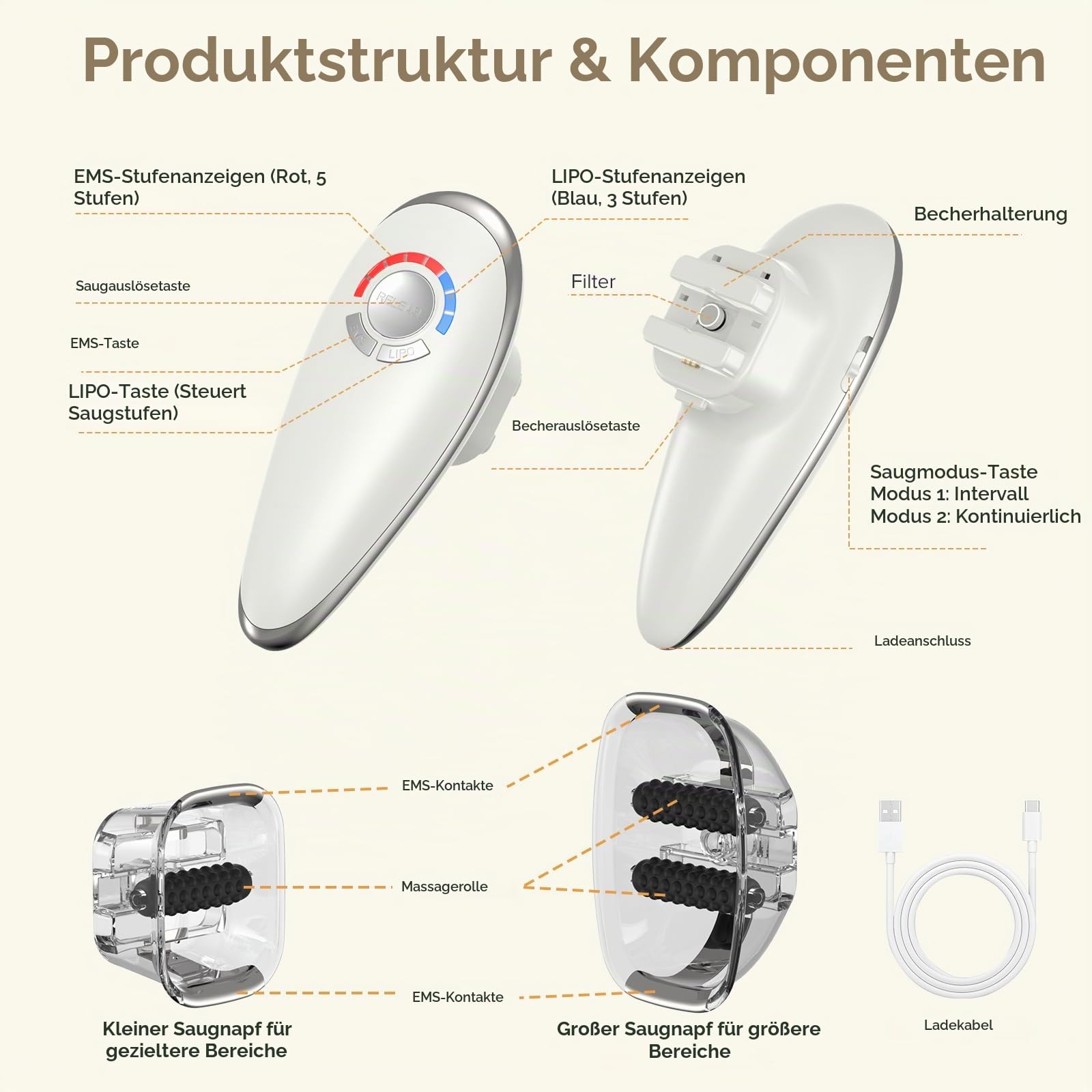 PELCAS Elektrisches Anti-Cellulite Massagegerät mit EMS & Vakuum | Schröpfmassagegerät mit Massage-Rollen, Cupping Massager & Lymphdrainage für Bauch Beine Oberschenkel Gesäß Arme Hüftpolster
