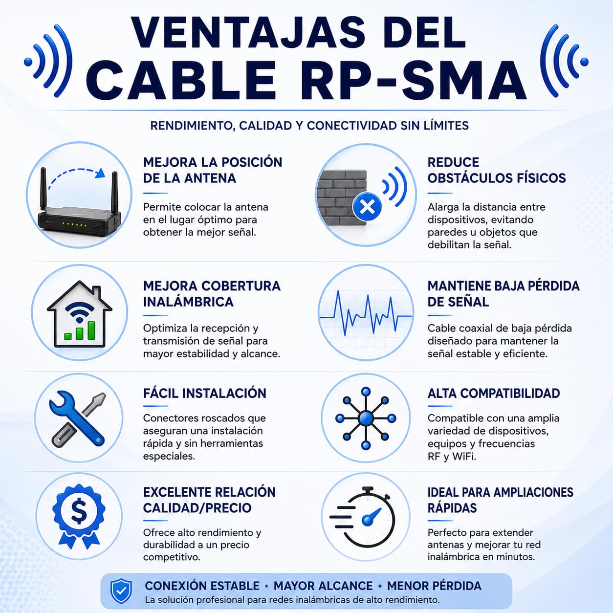 CABLEPELADO Cavo Antenna di Prolunga RP-SMA a SMA Maschio/Femmina - Bassa Perdita per WiFi, Scheda di Rete Wireless PCIE Mini PCI Express - 2 Metri