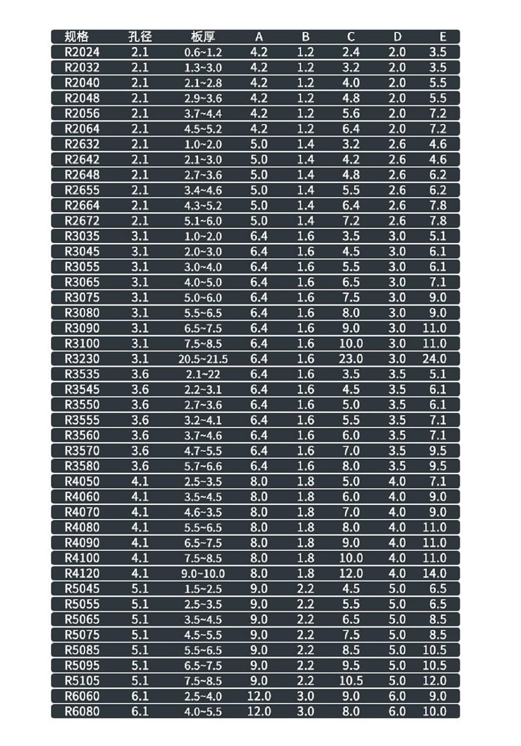 Nylon Fasteners, 100pcs 2/2.7/3.1/3.6/4.1/5.1/6.1mm Nylon Plastic R Type Expansion Rivet Nut Buckle Clip Rivet Fastener