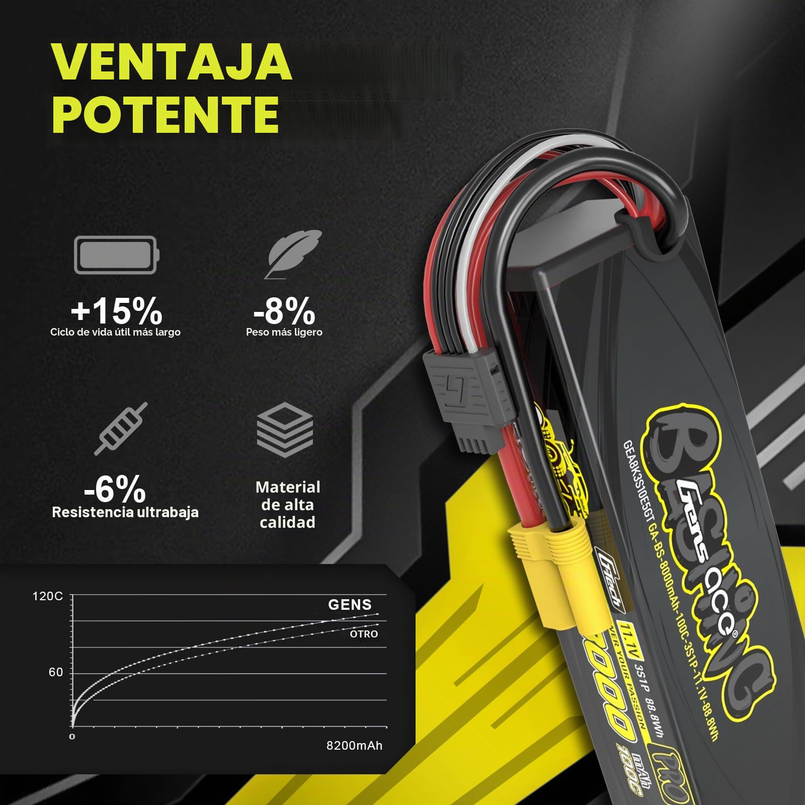 Gens ace 3S LiPo 8000mAh 11.1V 100C Batería de Gran Capacidad diseñada para Coches RC con Conector EC5 y Enchufe G-Tech Negro, Compatible con Modelos a Escala 1/7, 1/8 y 1/10
