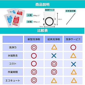 じゃぶじゃぶクリーン21個 楽天市場】【楽天ランキング1位入賞】じゃぶじゃぶクリーン 洗浄