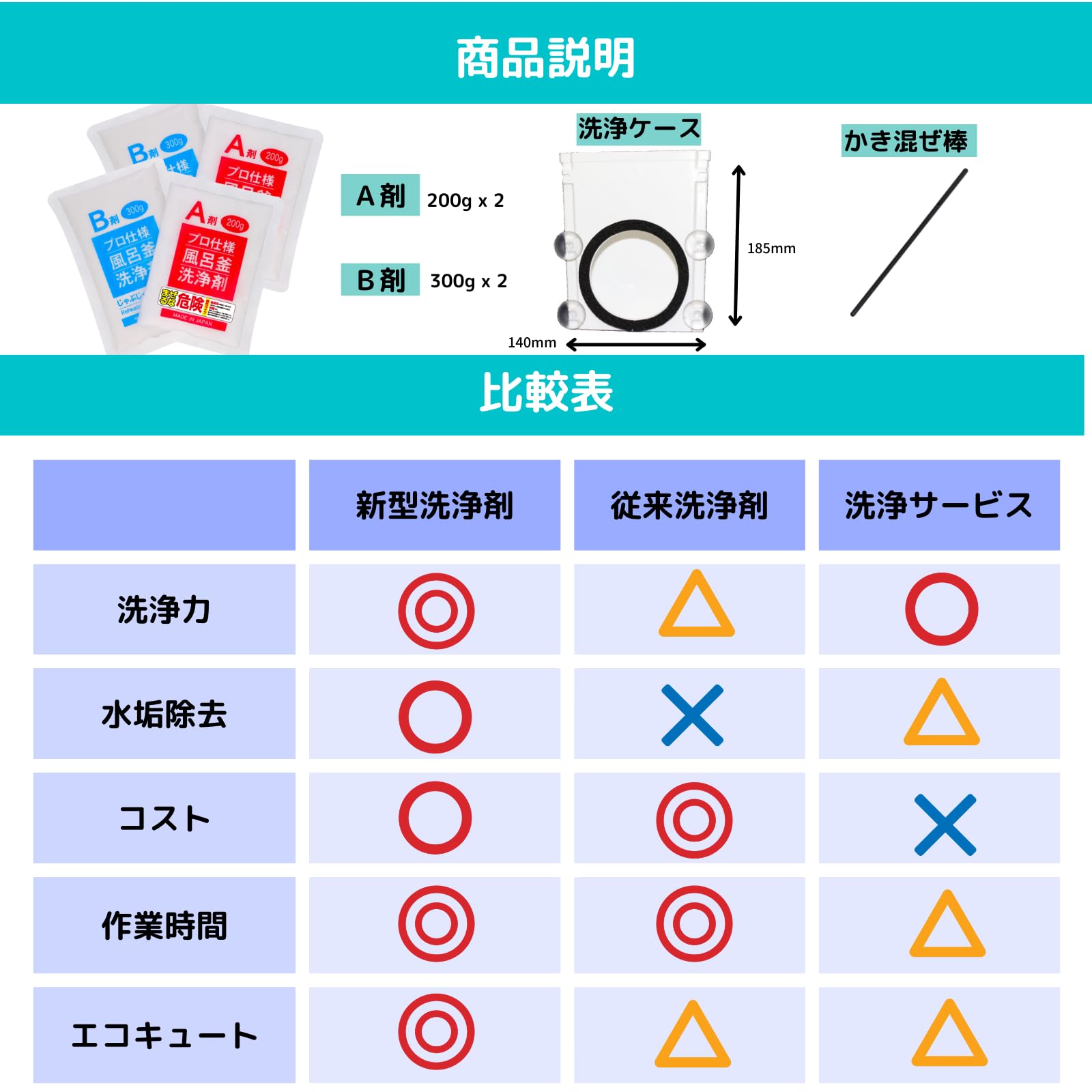 おそうじ専科 じゃぶじゃぶクリーン 業務用 風呂釜洗浄剤