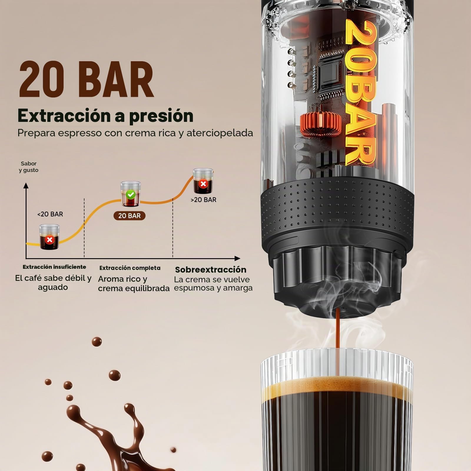 Macchina da caffè espresso portatile 3 in 1 a batteria, 20 bar, mini macchina da caffè da viaggio con porta USB, display LED, custodia di ricarica, compatibile con caffè macinato e capsule