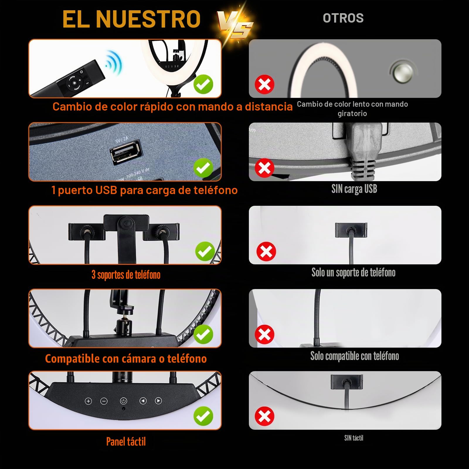 GWO Anillo de luz LED de 21 pulgadas con soporte para trípode 6000 K regulable para selfies maquillaje con panel táctil soportes de teléfono para YouTube Vlog grabación de vídeo incluye bolsa para el