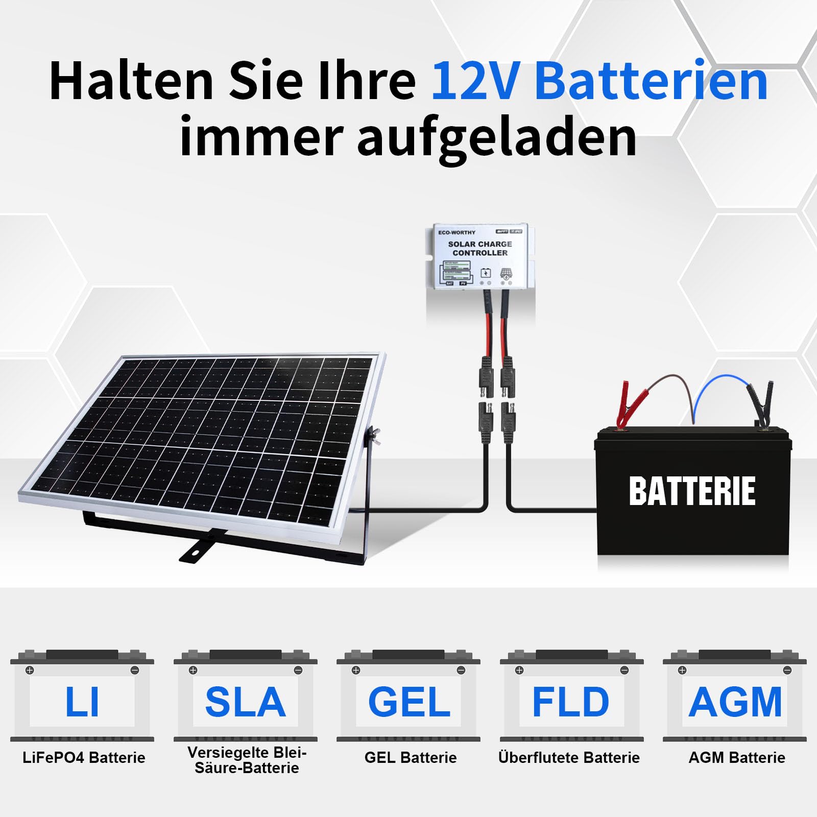 ECO-WORTHY 25W 12V Solar Batterieladegerät, 25W wasserdichtes Solarpanel Kit + verstellbare Halterung + verbesserter Laderegler, geeignet für 12V Batterie in Auto, Wohnmobil, Marine Boot, Motorräd