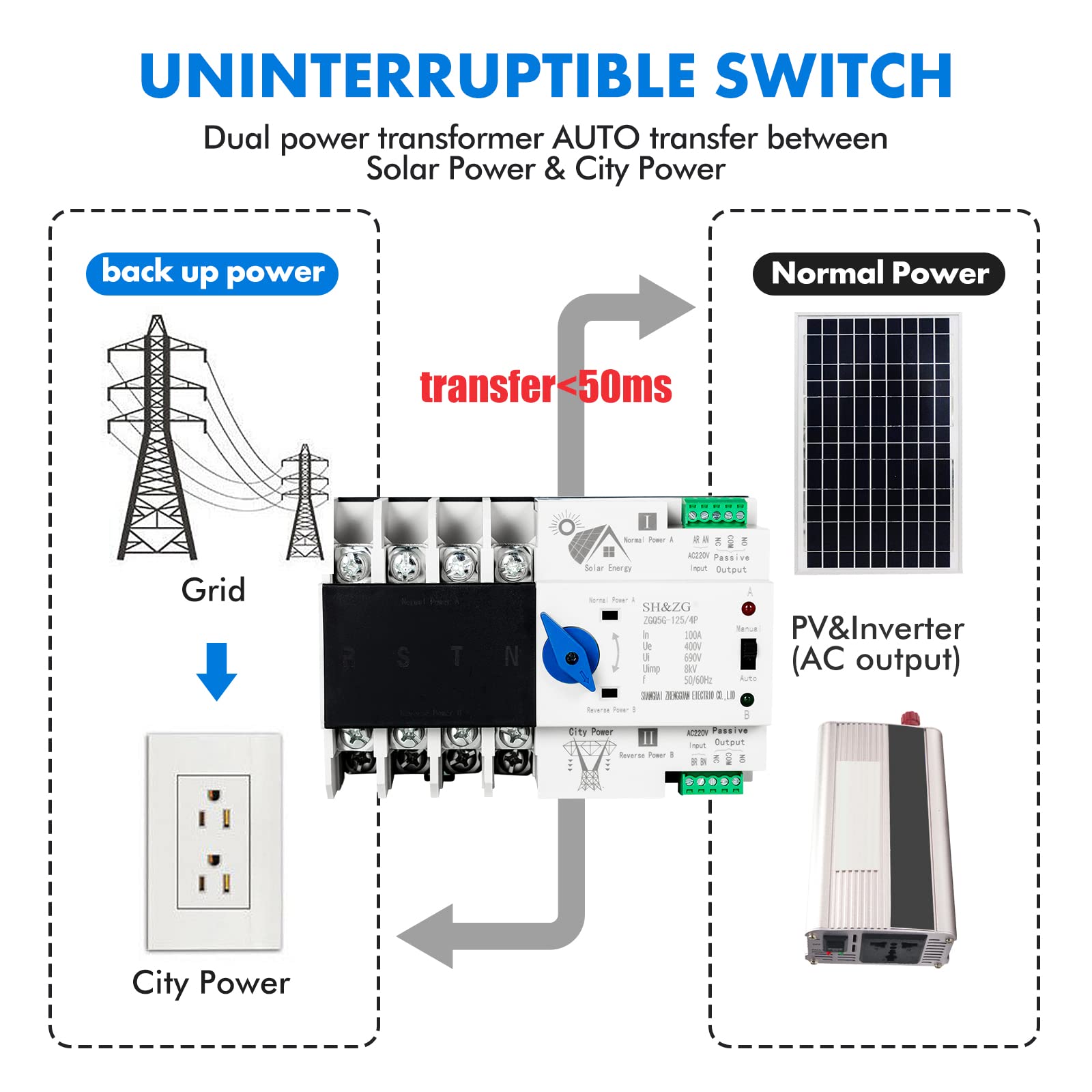Jadeshay Interuptore di Transferencia Automatico a Doppia Alimentazione,Commutatore di Trasferimento Automatico Fotovoltaico ZGQ5G-100A/4P 220V ATS,per Elettricità Municipale