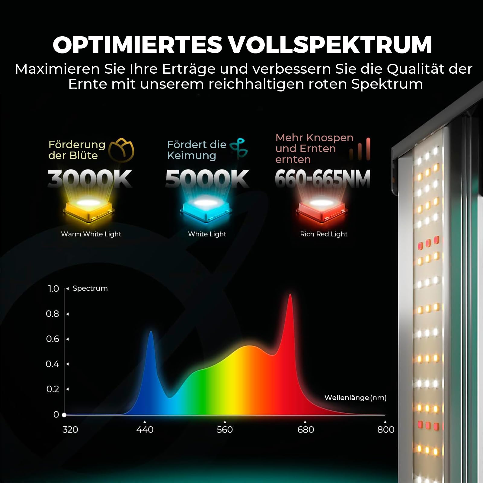 MARS HYDRO Smart Growzelt Komplettset mit Smart Controller43,FC1500 Samsung App Fernbedienung Dimmbar Lampe,80X80X160cm 1680D Hoch Reflektierende Grow Box Komplettset,4" Automatischer Belüftungssat
