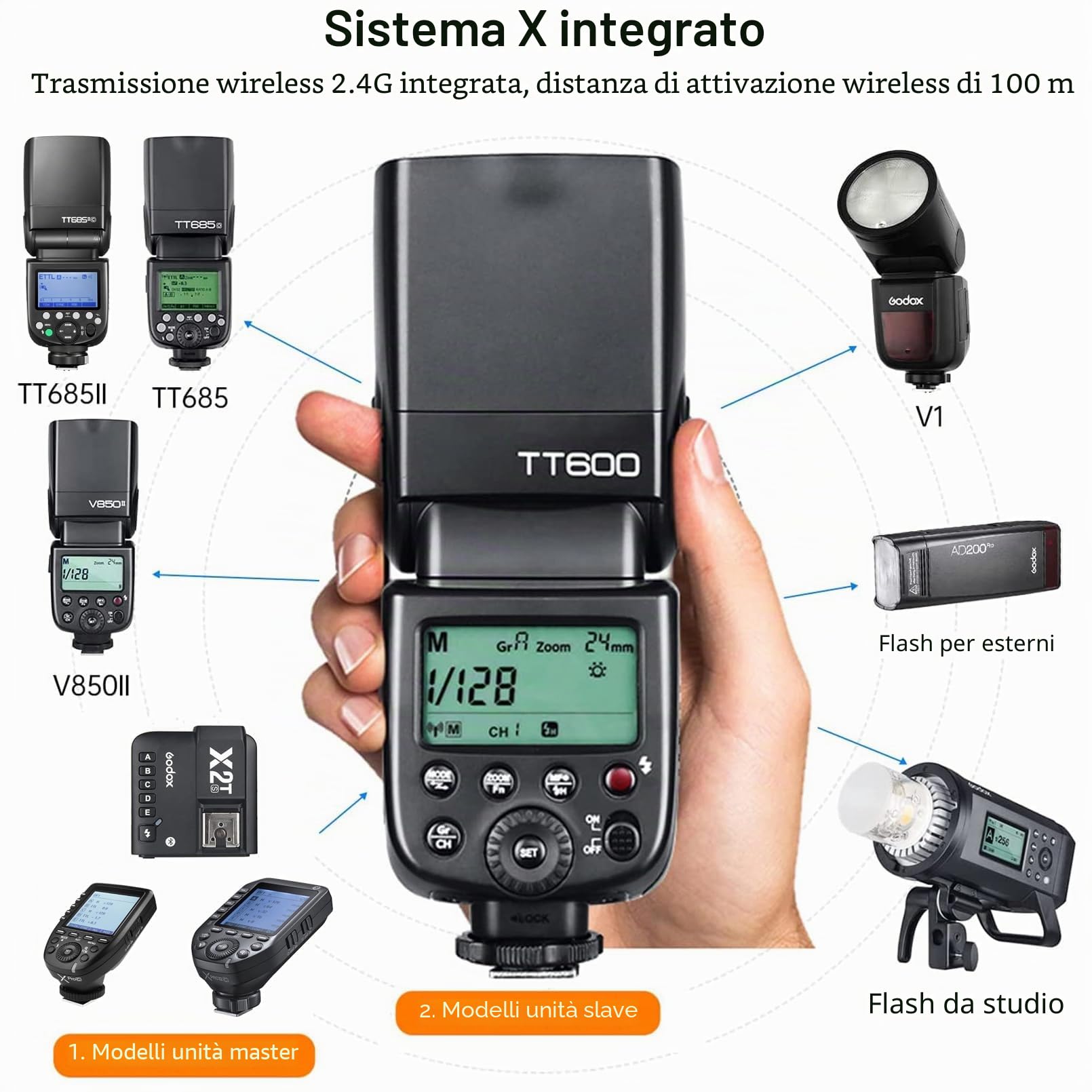 Godox TT600 Flash Speedlite do Aparatu