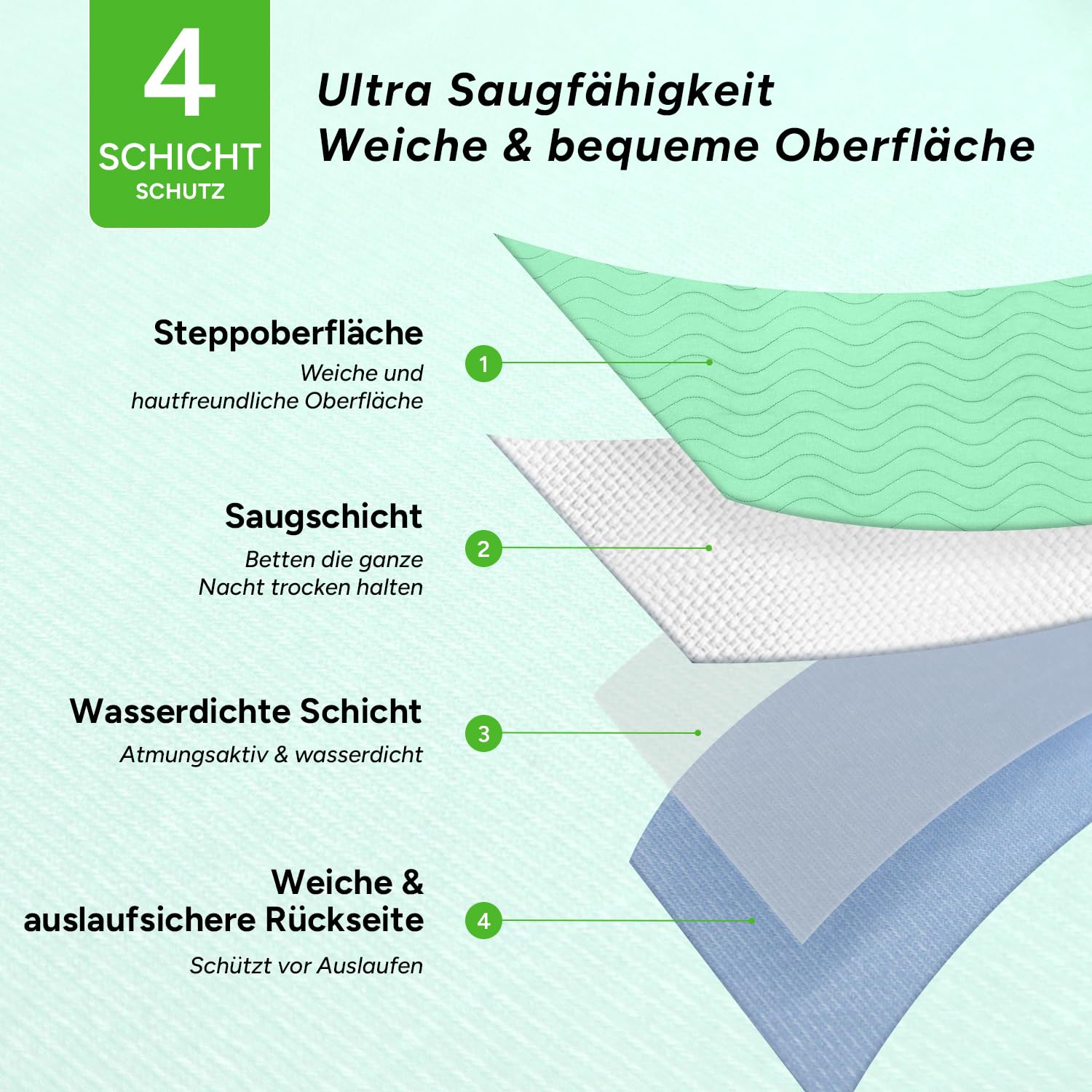 WhyWorry Inkontinenzunterlage Waschbar 86 x 91 cm Matratzenschutz, Wasserdichte Matratzenauflage Bett Inkontinenzauflage für Erwachsene und Kinder, nässeschutz Inkontinenz Bettunterlage, Grün, 4 Stück