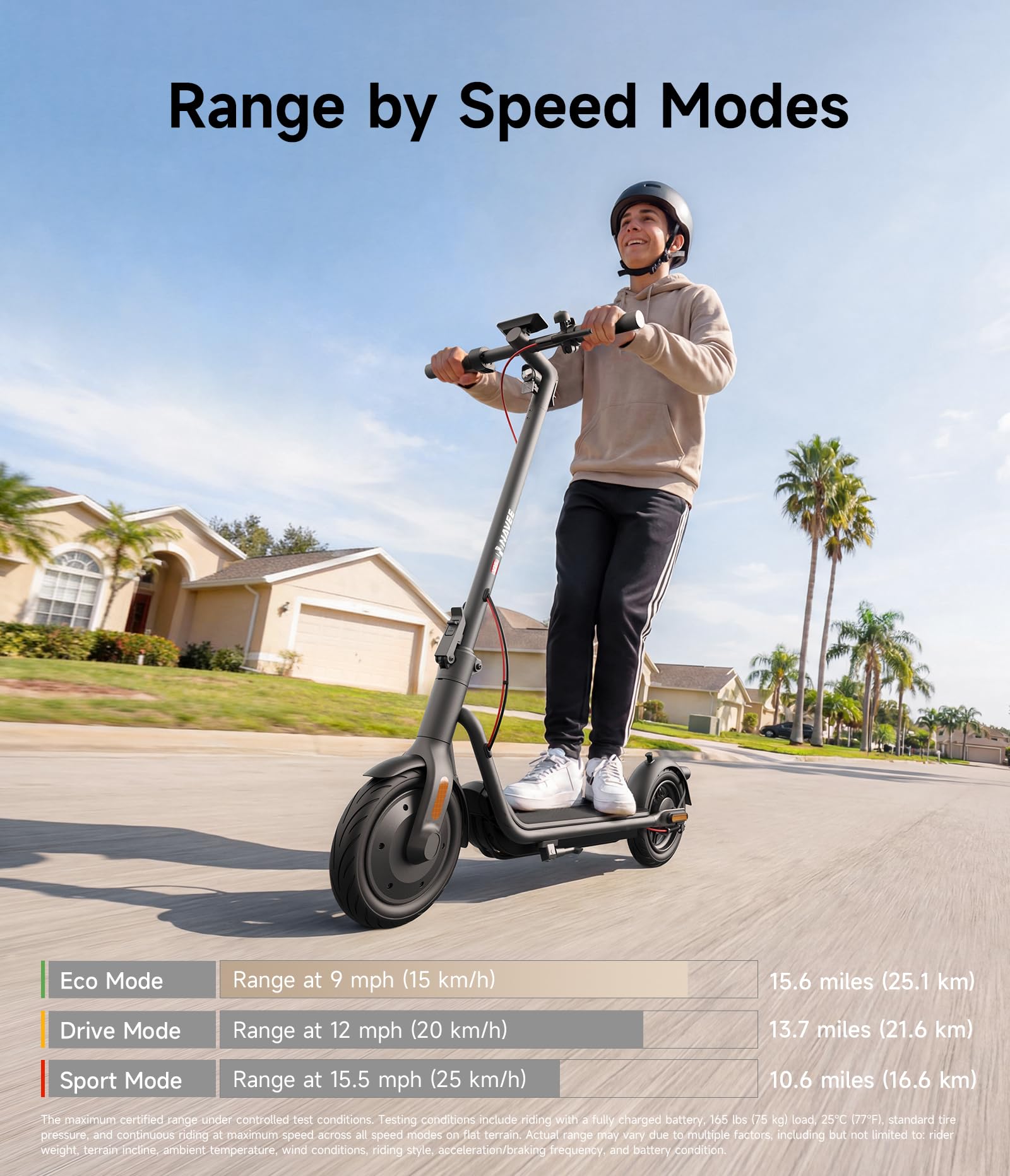 NAVEE Electric Scooter, Max 20/19 MPH & 40/31/25/15.5 Miles, 900W/700W/600W Max Power, 10'' Pneumatic Tire, IP55 Waterproof, Foldable E-Scooter for Adults College Student Scooter Enthusiasts