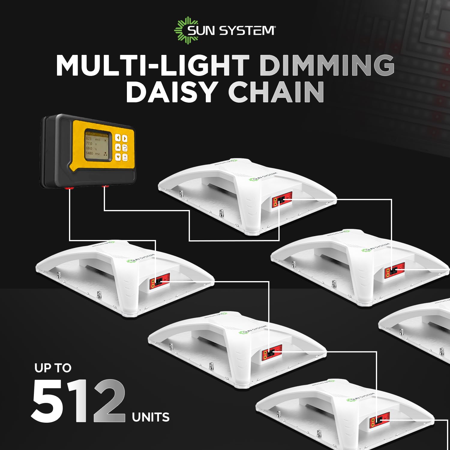 Sun System HelioGrow DR100 - Lampada LED per piante d'appartamento, 100 W, diodi a spettro completo regolabili, alta efficienza, catena di margherite fino a 512 pezzi