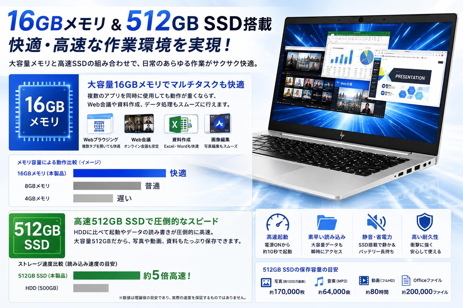 Amazon.co.jp: 【整備済み品】HP EliteBook 840 G8 14インチ FHD 1920