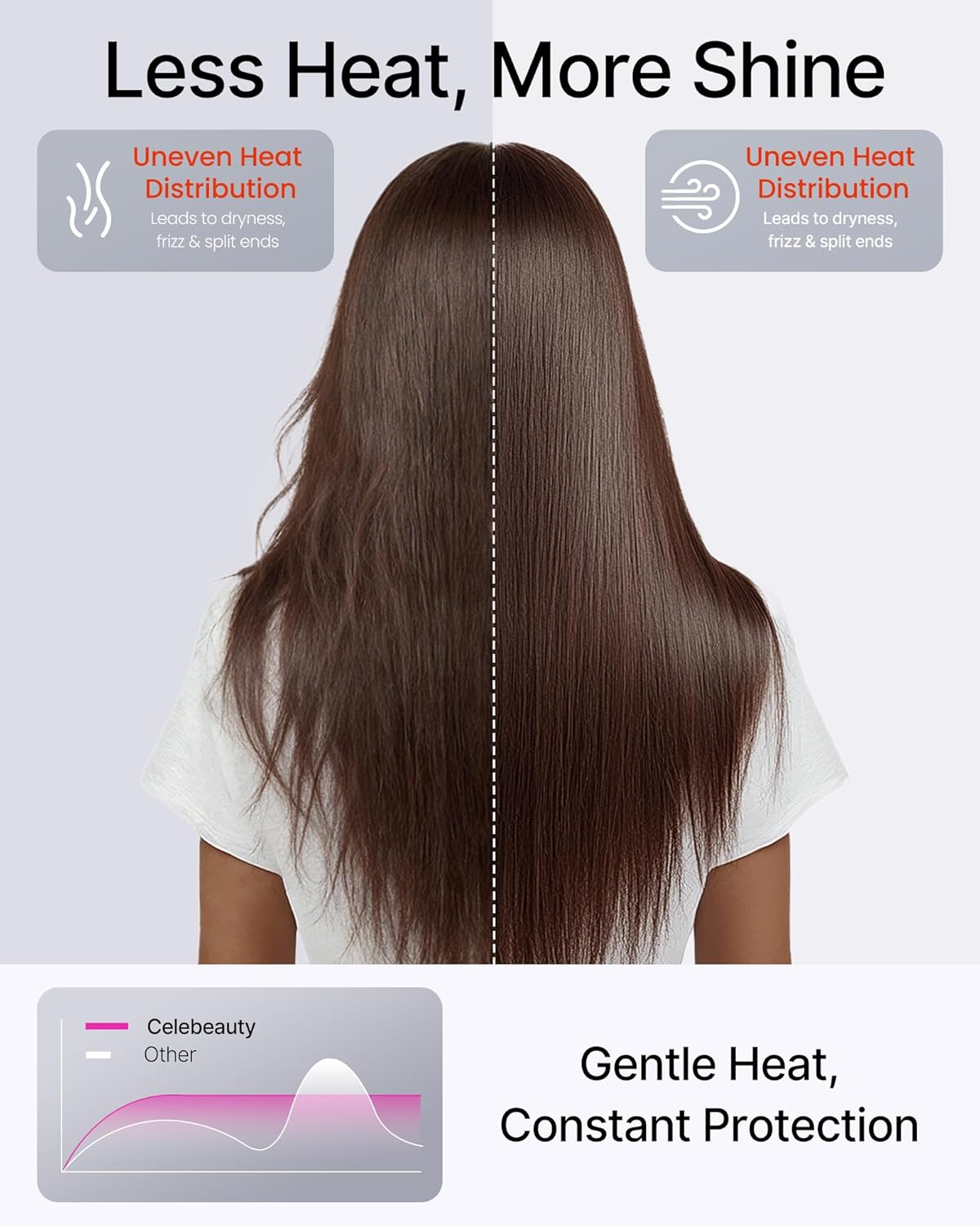 Professional Hair Dryer with Diffuser - 110,000 RPM High-Speed Blow Dryer Strong Motor & Ionic Technology for Fast Drying & Frizz Control, Lightweight, Quiet for Home, Travel, Curly & All Hair Types