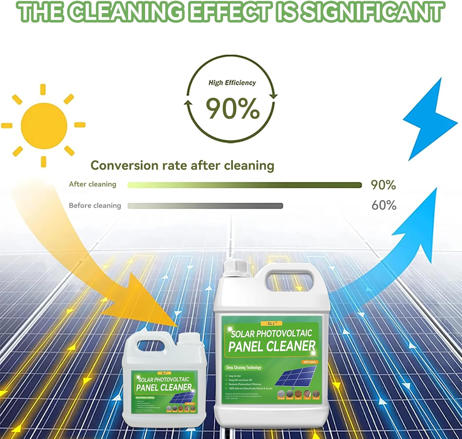 Solar Panel Cleaner, Ultra Concentrated Solar Panel Cleaning Solution | Multipurpose PV Panel Cleaning - Pro Quick Dry Streak-Free, Remove Dirt,Dust,Droppings,Oils & Water Spots (1 gallon)