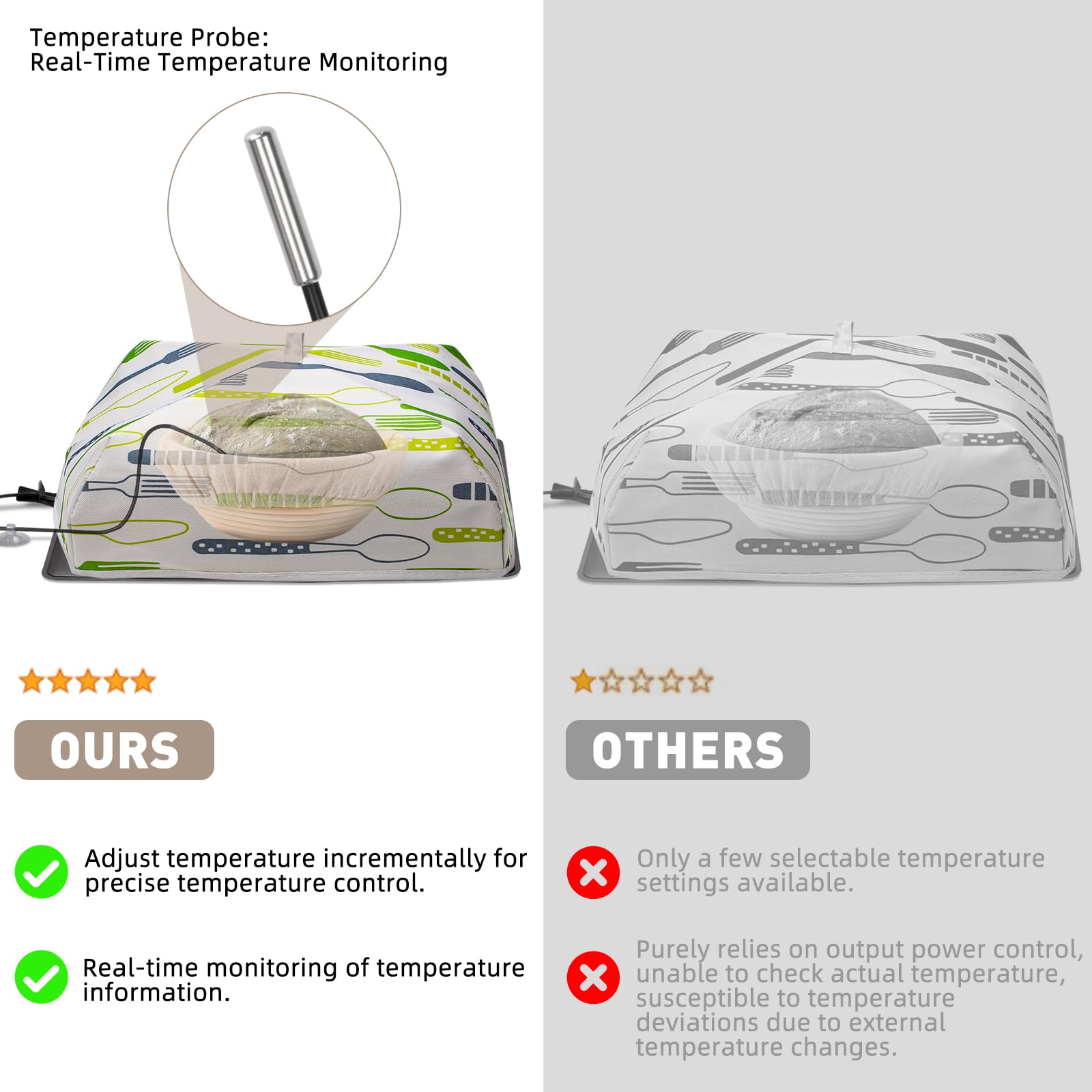 Bread Proofer Warming Mat with Temperature Sensor - Precision Temperature Control - for Fermenting Dough, Keeping Baked Goods Warm (12