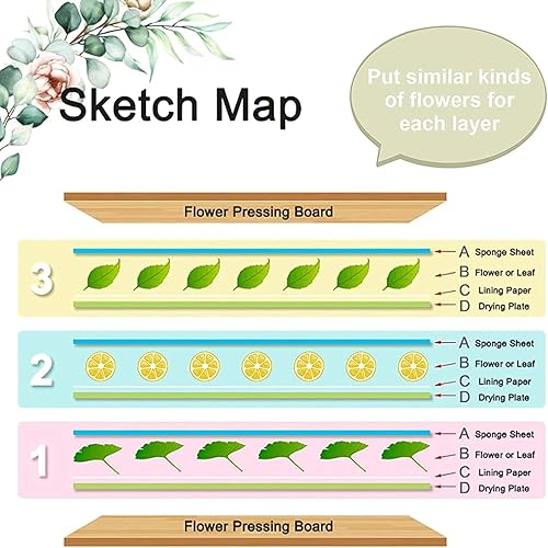 Miniatura 6 de WANDIC Accesorios de prensado de flores, 20 hojas de papel absorbente secado de hojas de flores para plantas de frutas prensado kit de reemplazo