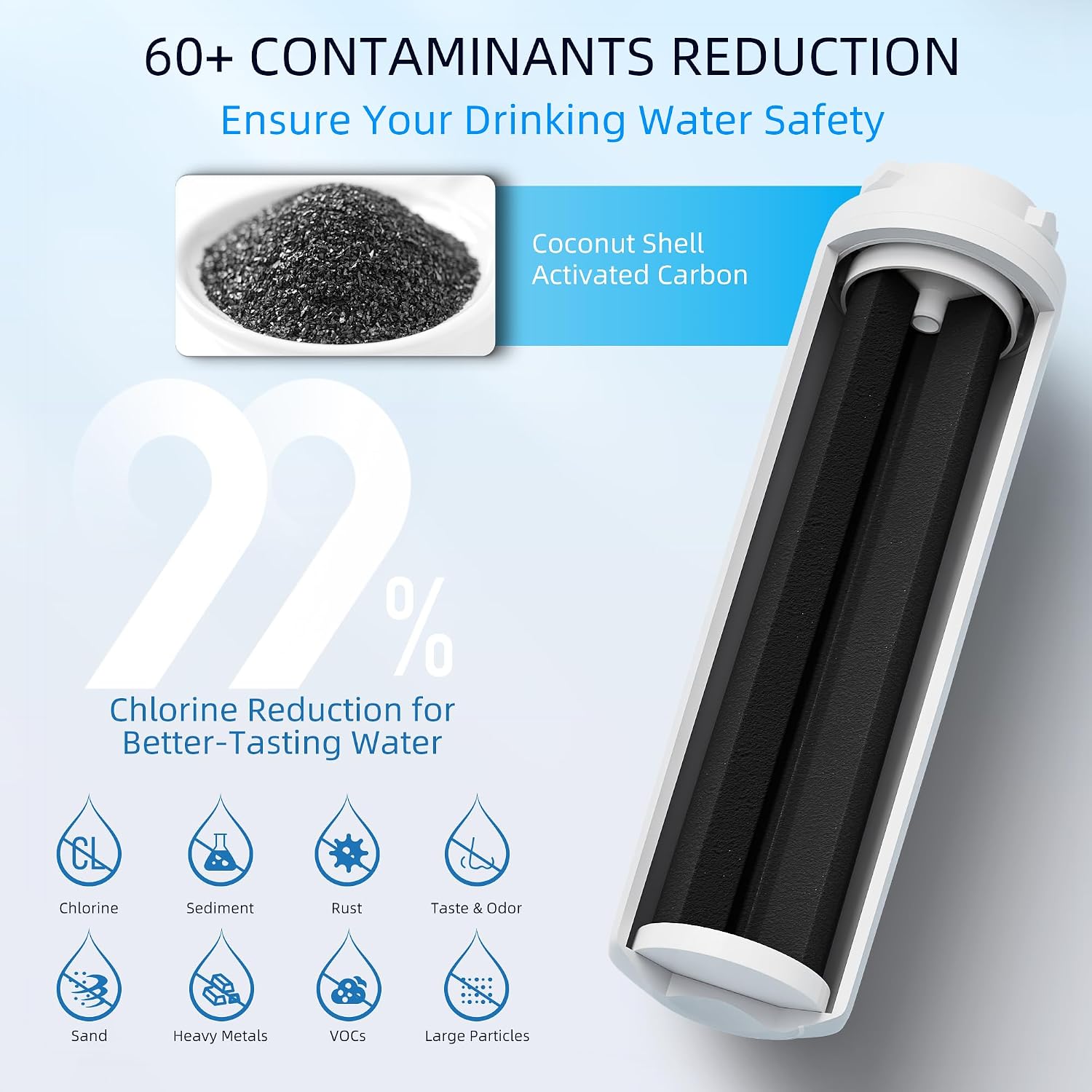 UKF8001 EDR4RXD1 Water Filter Fit for Whirlpool Everydrop Filter 4