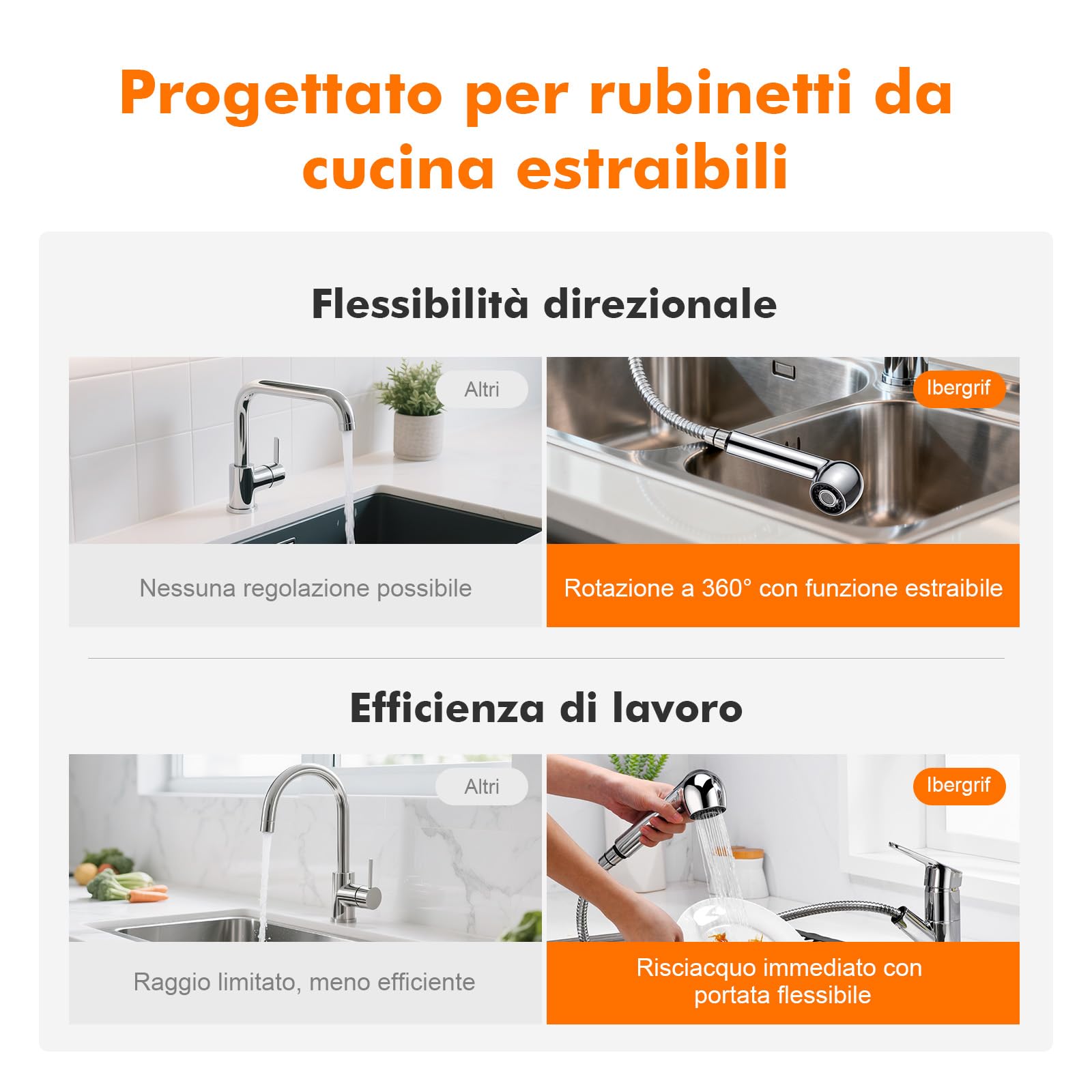 Ibergrif Soffione di Ricambio per Rubinetto Cucina, Doccetta Lavandino a 2 Funzioni, Ugello Estraibile G1/2, Spruzzatore Universale per Lavello-M91209