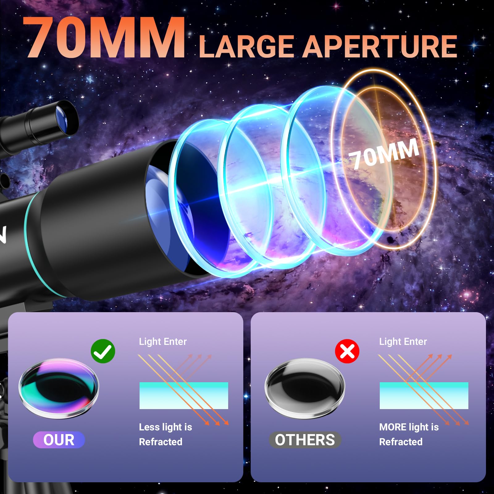 NACATIN - Telescopio para niños y principiantes, apertura de 70 mm, refractor astronómico, telescopio con trípode, adaptador de teléfono móvil, mando a distancia (negro)