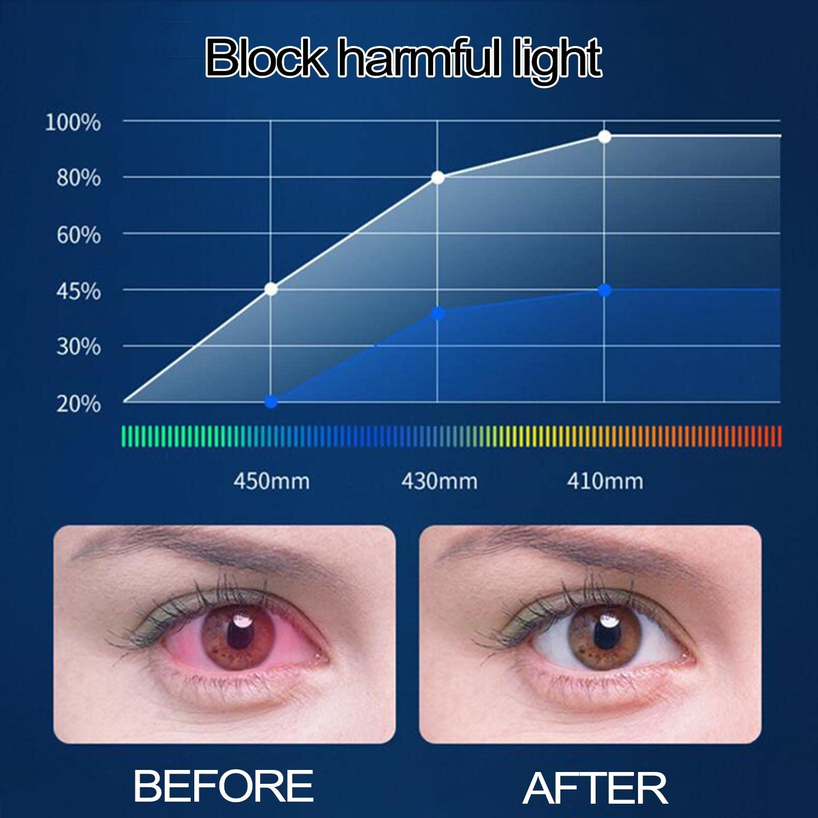 LIGUOYI Colgando Filtro De Privacidad, Filtro De Pantalla para Ordenador Portátil, Antimicrobiano Antireflectante Antis Luz Azul Antis UV, Protector De Pantalla Prevenir La Fuga De Datos