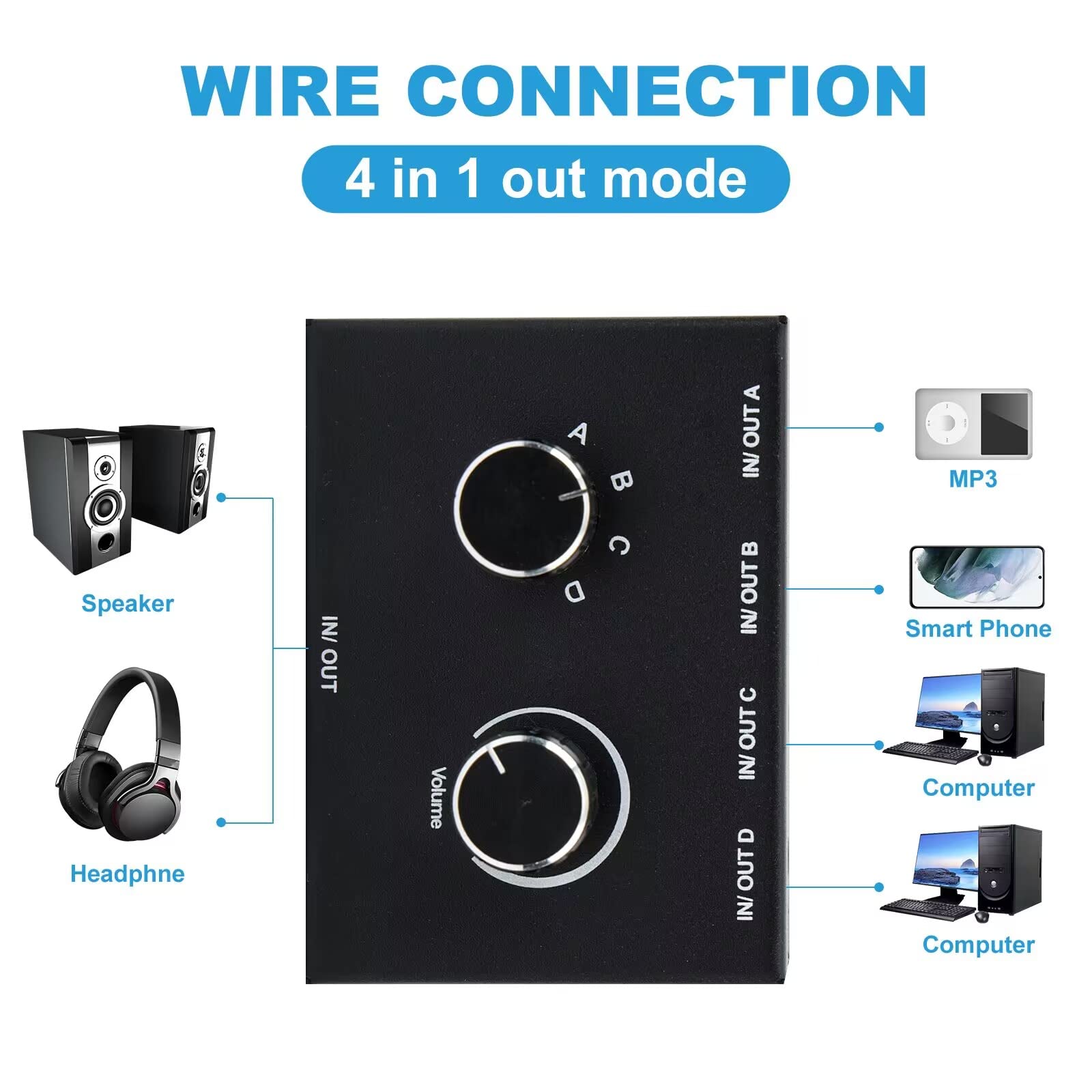 Przełącznik Audio 3,5 mm, 4-Portowy Selektor Audio Stereo AUX, 4 Wejścia 1 Wyjście / 1 Wejście 4 Wyjścia Rozdzielacz Audio, 4-Kanałowe Pokrętło, Nie Wymaga Zasilania