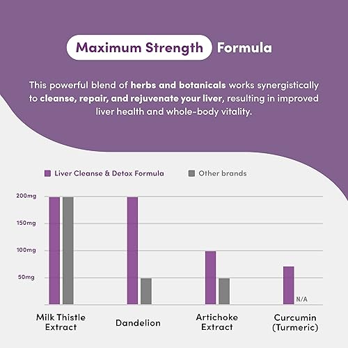 Miniatura 4 de Desintoxicación y reparación de limpieza hepática - Suplemento de apoyo hepático para una protección mejorada del hígado graso con extractos de