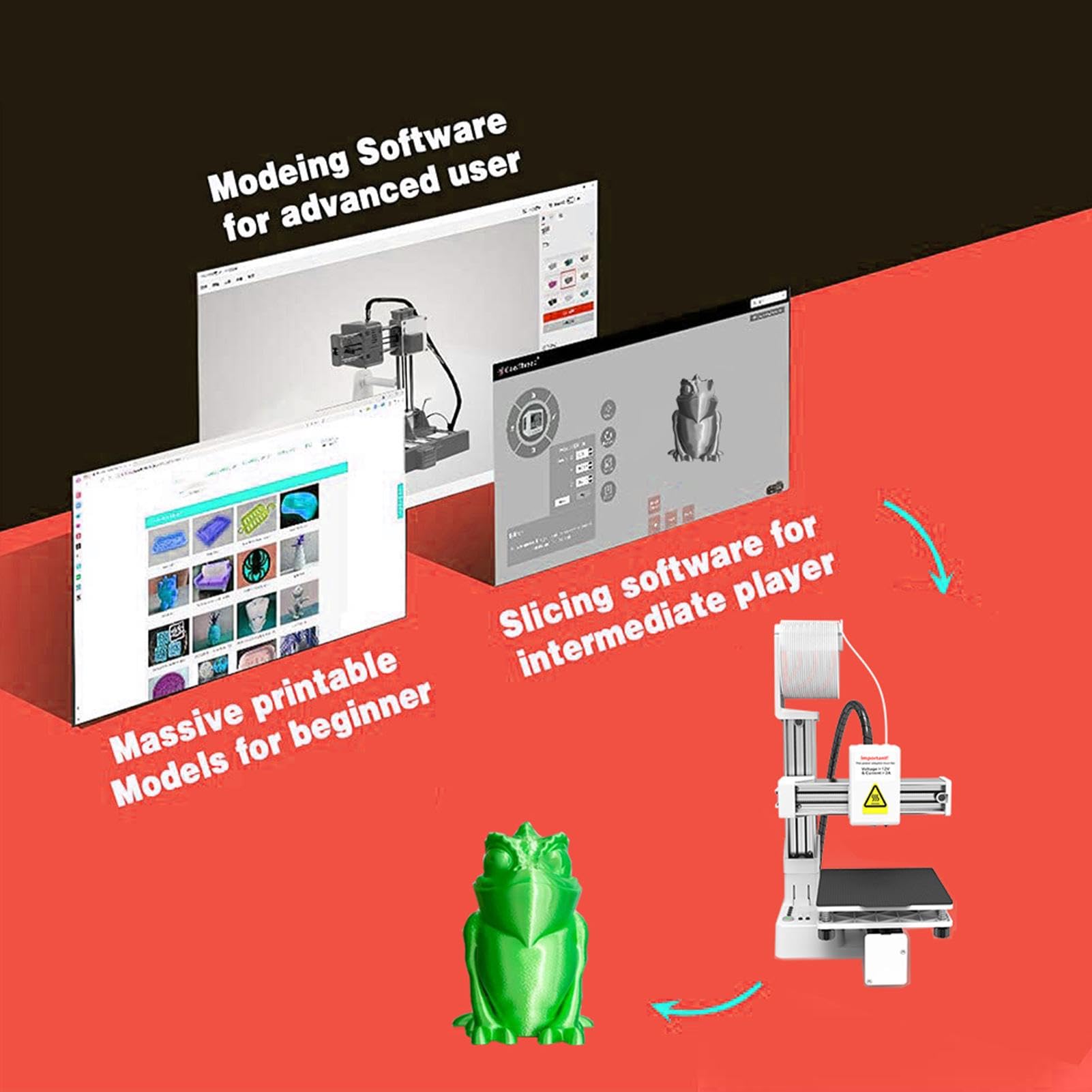 Vielseitiger 3D-Drucker mit Frequenzmultiplex-Technologie, Mini 3D-Druckmaschinen für Anfänger Heimwerker Druckgröße 100x100x100mm, Unterstützt PLA TPU 1.75mm Filament (Weiß)