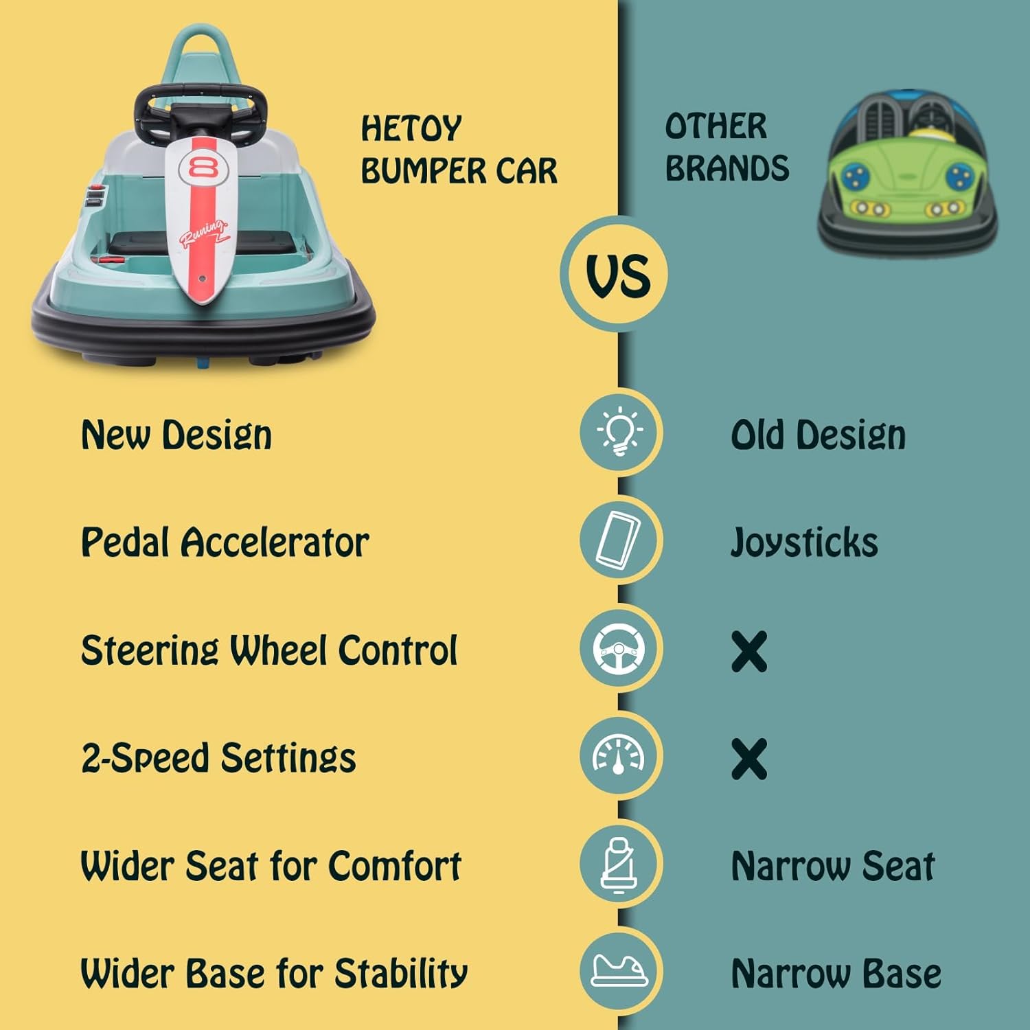 6V Baby Bumper Car for 3-6 Years,Toddler Bumper Car for Kids Boys Girls Toy Gifts,Electric Ride on Toy Car, Electric Bumper Car with 2 Speeds, Dual 15w Motors, 360° Spin, Lights, Music and Horn