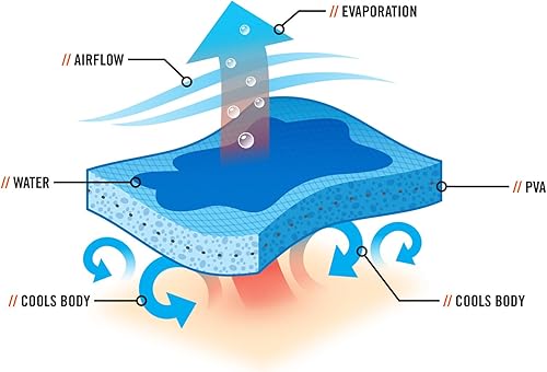 Miniatura 2 de Ergodyne Chill-Its 6710CT Evaporative Cooling Dew Rag