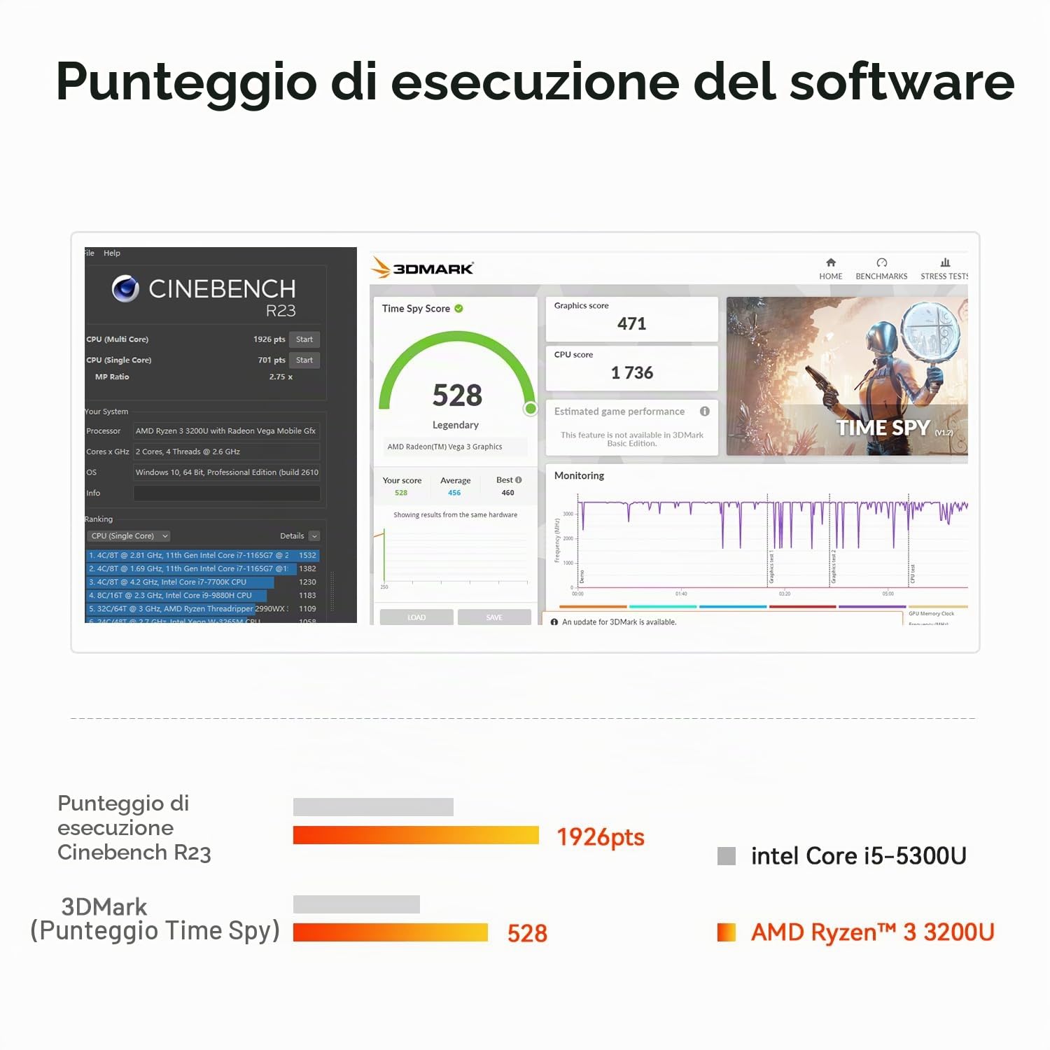Beelink Mini PC SER3 3200U, AMD Ryzen 3 (fino a 3,5 GHz), 16GB DDR4, SSD M.2 PCIe 3.0 x4 500GB, mini computer per giochi leggeri, LAN 1000 Mbps, supporto per doppio schermo, 4 porte USB 3.2, W11 Pro