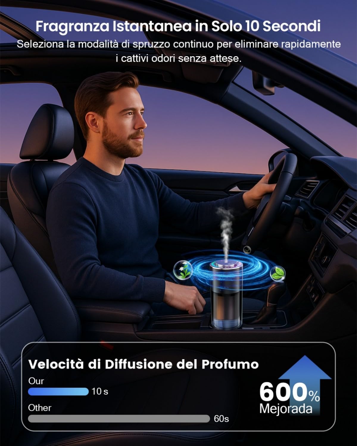160ml Sensore Musicale Profumatore Auto Diffusore con Profumo, Elettrico Fragranze Deodorante, ON/Off Automatico, Nebulizzatore ad Ultrasuoni, 3 Modalità, Ricaricabile, Dura 12 Mesi BJ-792 (Colonia)
