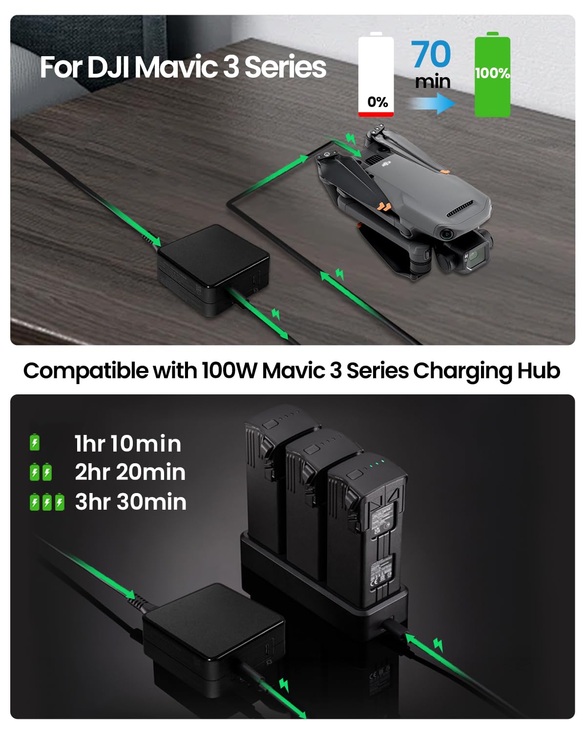 Amazon.com: LKTOP Replacement DJI 100W USB-C Power Adapter Battery