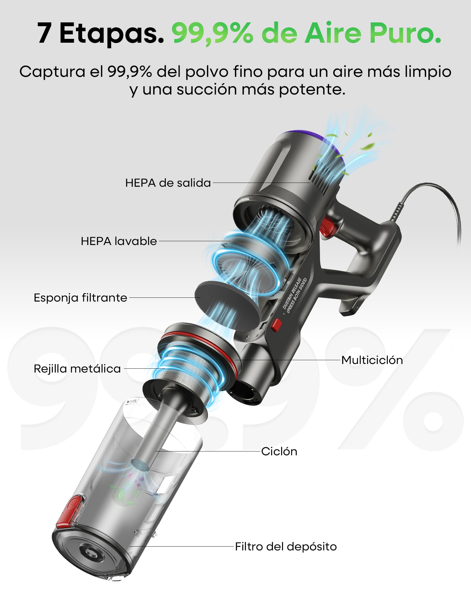 FAMIVAC FV2 Aspiradora con Cable, 65Kpa/600W Aspirador Potente con Cepillo para Colchón, 1,3KG Ligera, Cable 7M, 1,5L, Cepillo Antienredos & Autoportante para Alfombras, Suelos, Pelos de Mascotas