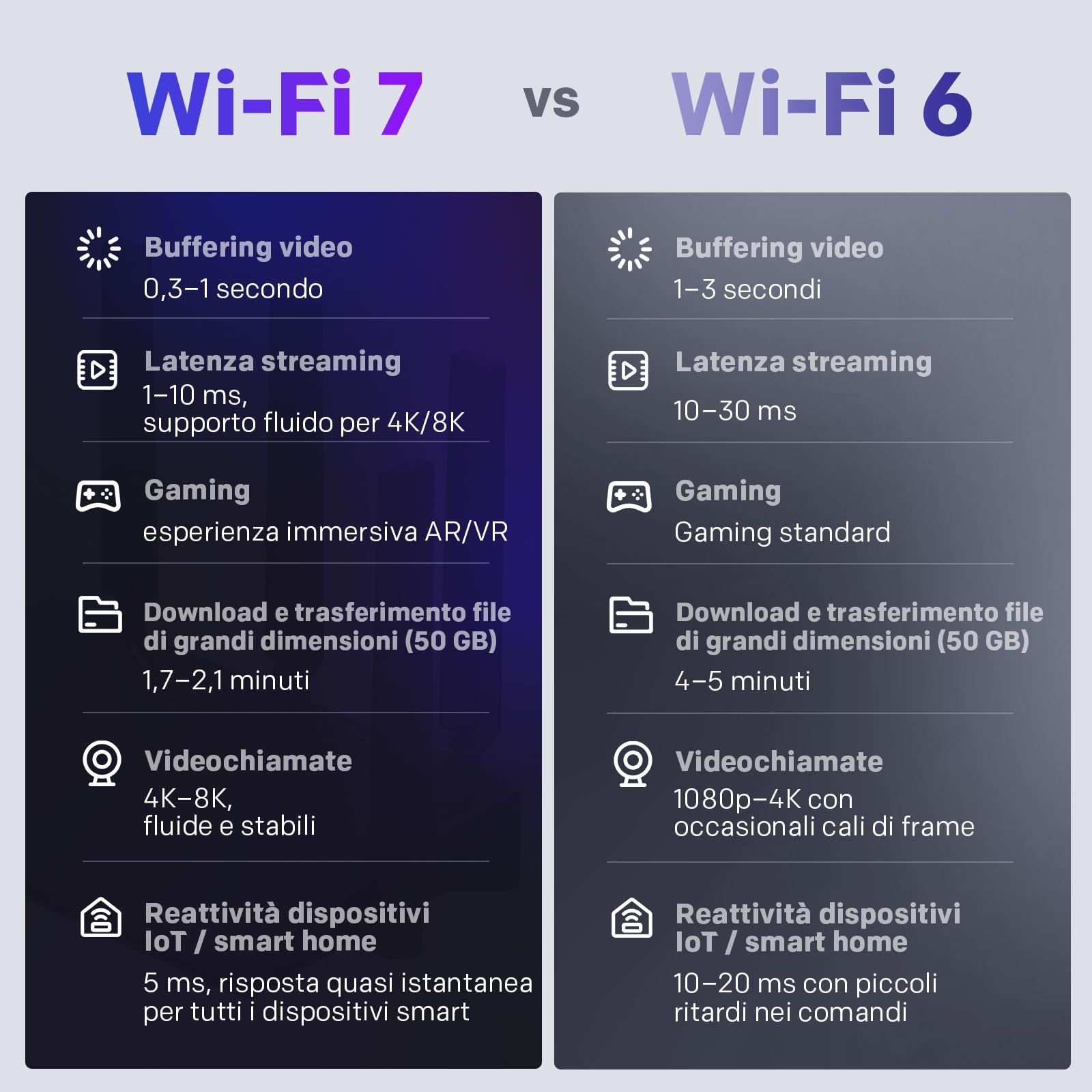 Strong BE3600 Dual-Band Router Wi-Fi 7, Fino a 3,6 Gbps, MLO, Modem Wi-Fi 7 Internet, Porte 2,5G WAN + GE LAN, 5 Antenne, App, Controllo Genitori, Sicurezza WPA3, TWT, IPv6