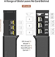 Vista 4 de PGYTECH CreateMate - Lector de tarjetas USB 3.2 CFexpress A, lector de tarjetas SD de 10 GBps para fotógrafo (CFexpress-A, negro)