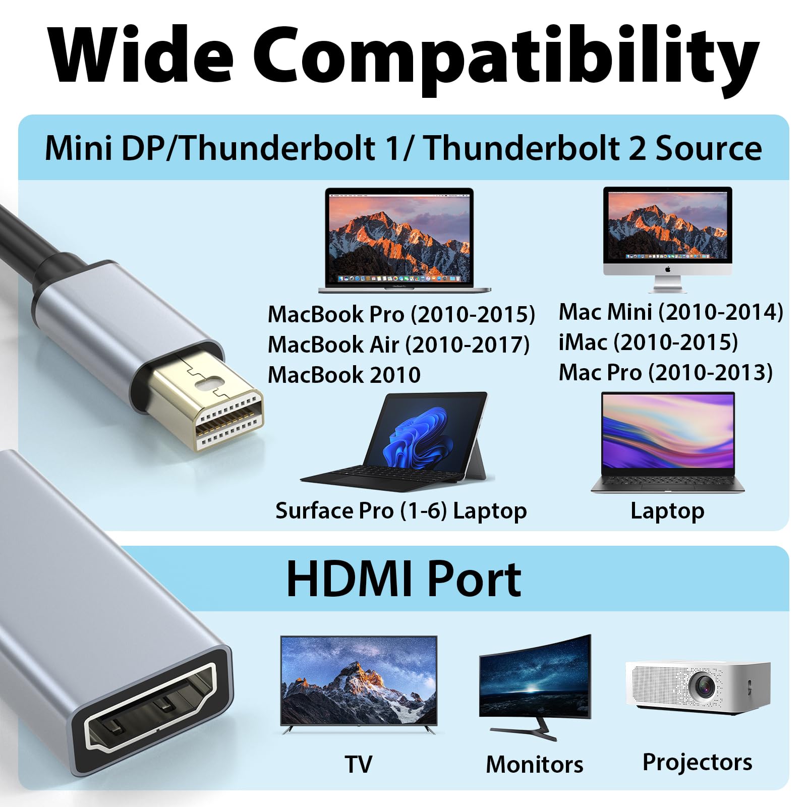 Cyberguys! Adattatore da Mini DisplayPort a HDMI, 4K a 60Hz Mini DP (compatibile con Thunderbolt 1/2) a HDMI, Plug & Play, placcato oro, per MacBook Pro/Air, Surface, iMac (non USB-C/Thunderbolt 3)
