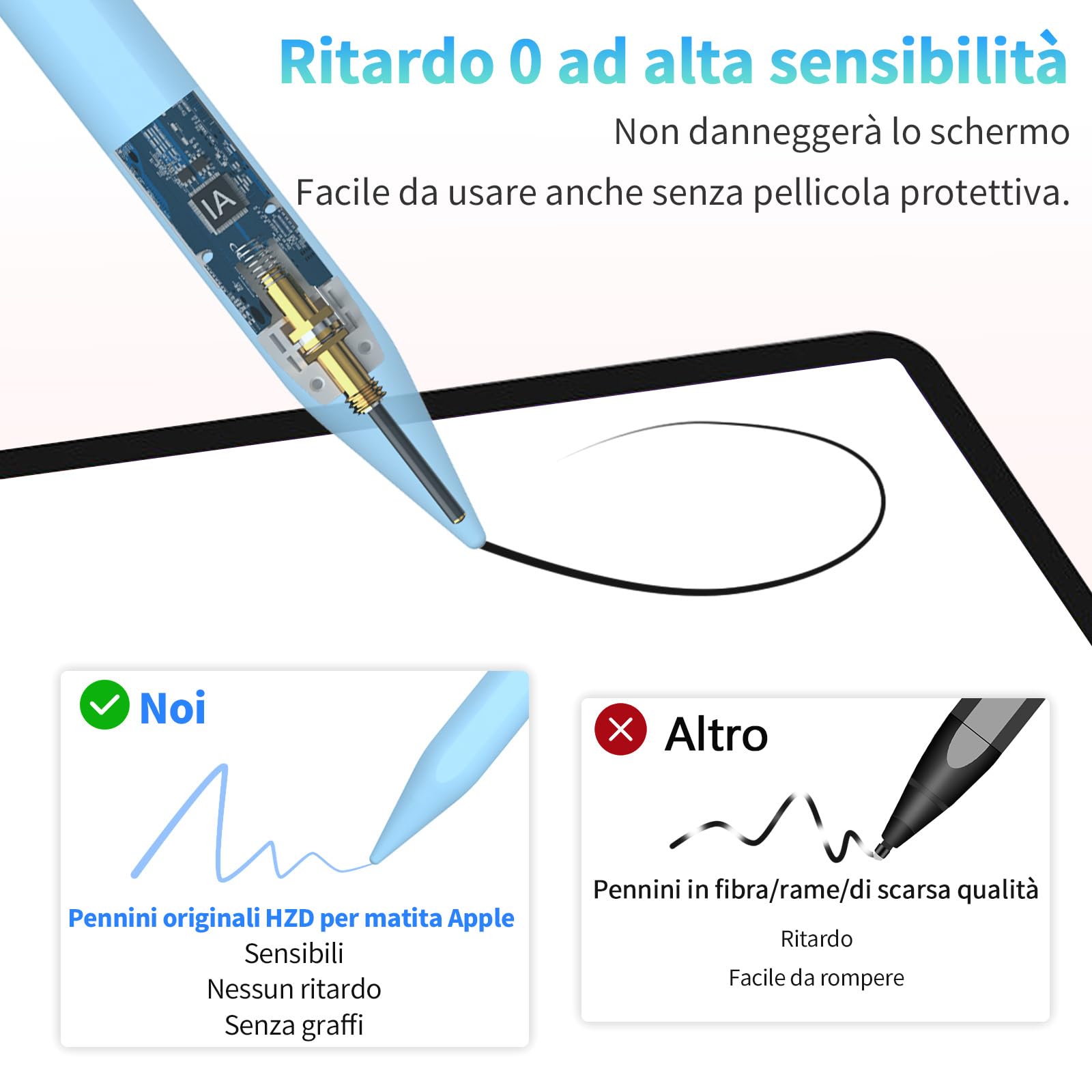 Penna per Apple iPad 2018-2025, Pencil per iPad con Ricarica Rapida,Sensibile all'inclinazione,Rifiuto del Palmo,Stylus Pen,Compatibile iPad 11/10/9/8/7/6,Air M3/M2/5/4/3,Mini 6/5,Pro M4 13"/12,9"/11"