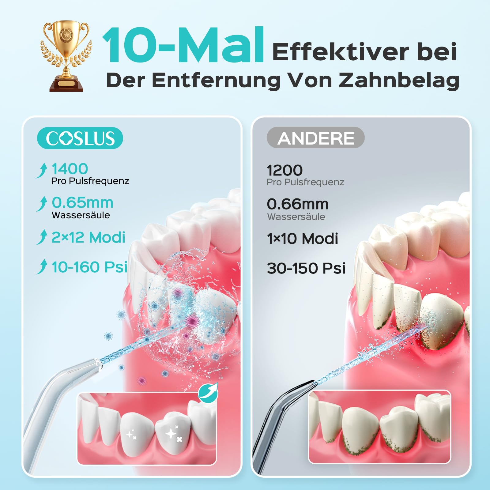 COSLUS irrigatore orale, Idropulsore Dentale professionale