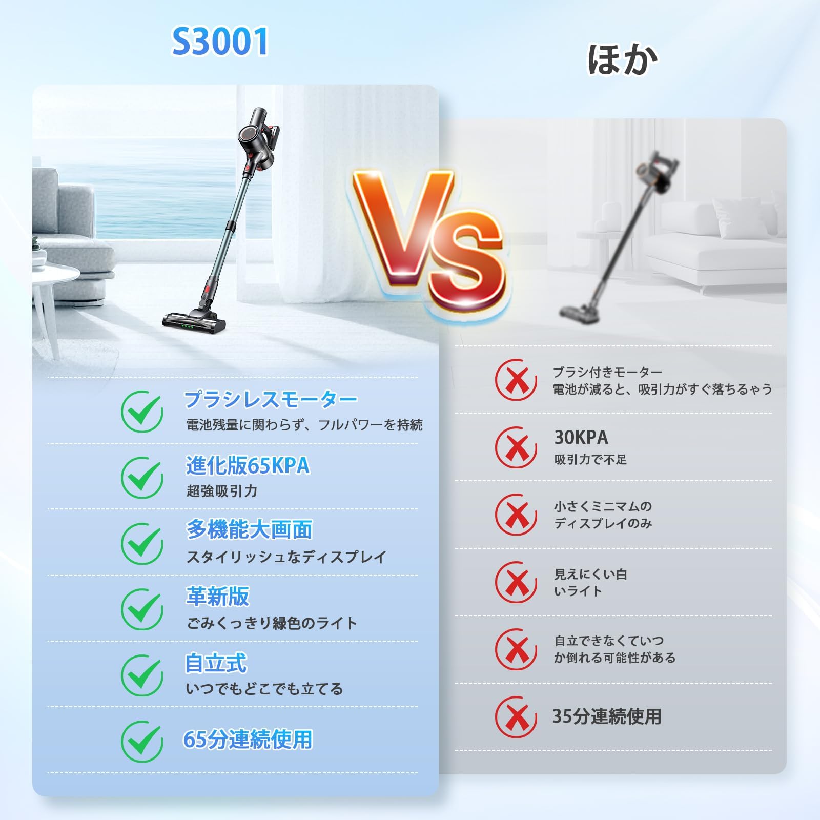 Amazon | 掃除機 コードレス【2026衝撃的デビュー！105Kpa超強力吸引
