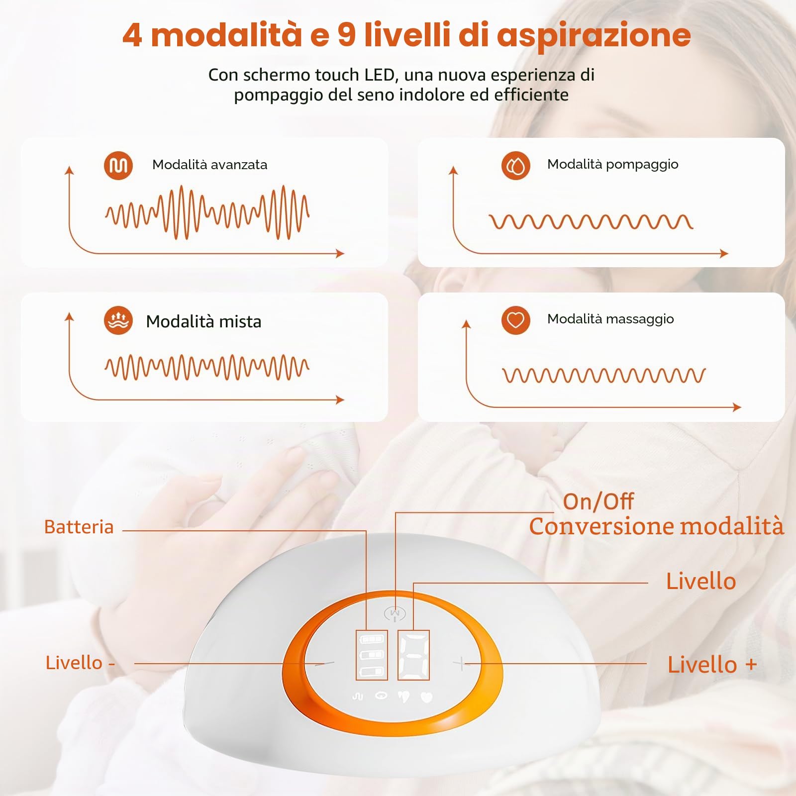 Anluomania Tiralatte Elettrico Indossabile, Tiralatte Elettrico a Mani Libere con 4 Modalità e 9 Livelli, Display a LED, tiralatte elettrico Portatile con Flangia da 19mm (Bianco/1 pezzo)